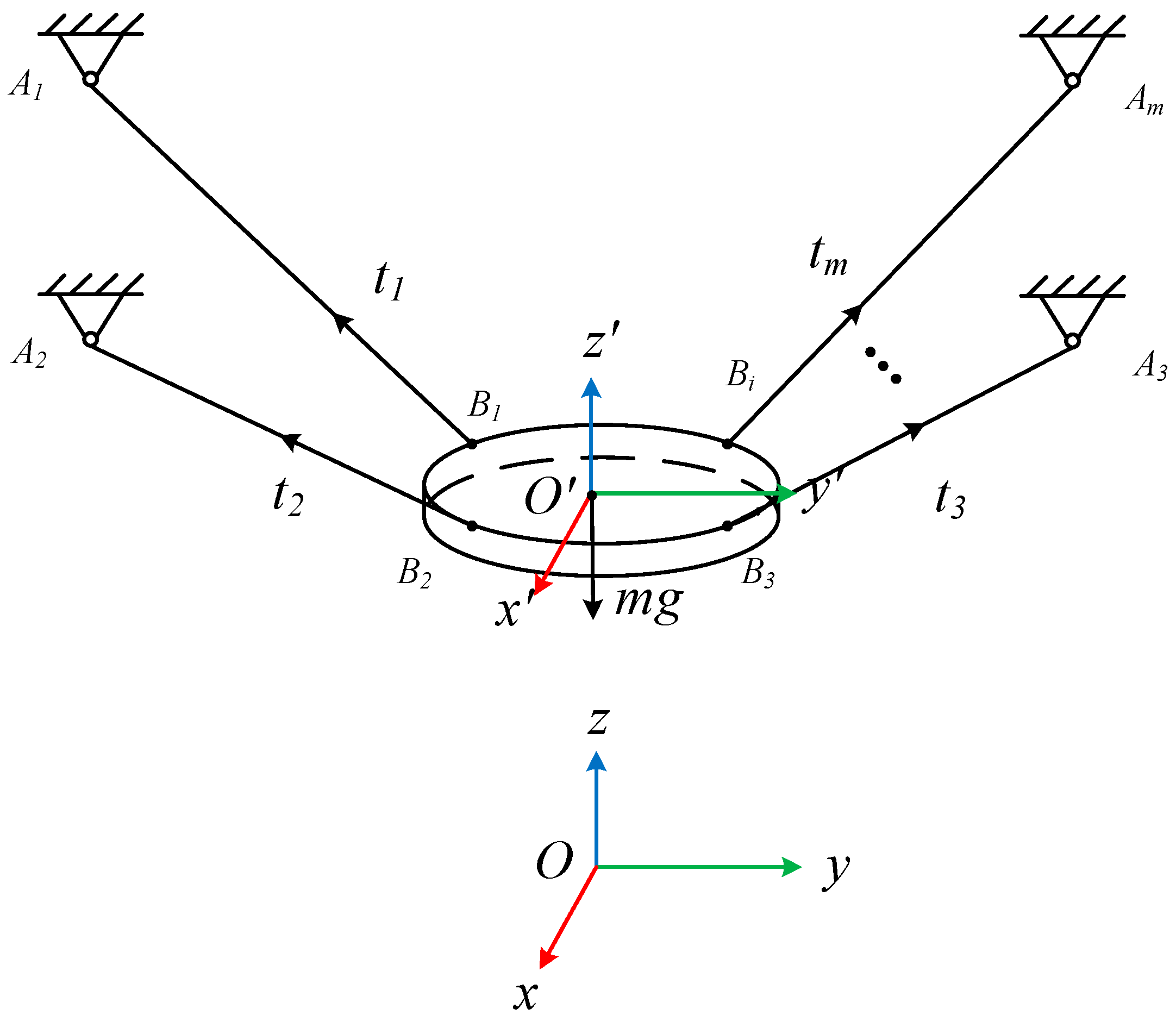 Machines 10 00920 g001