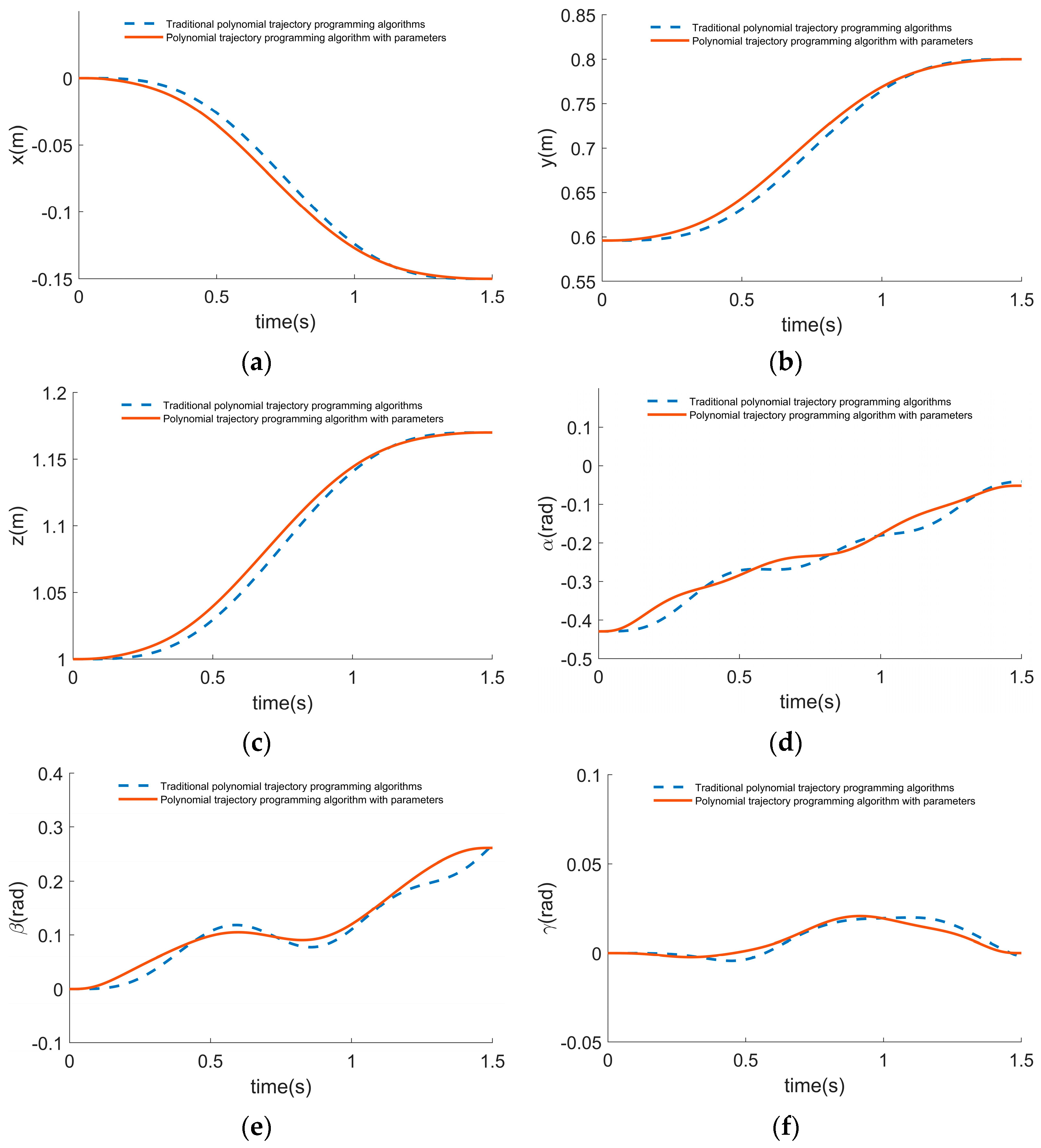 Machines 10 00920 g006