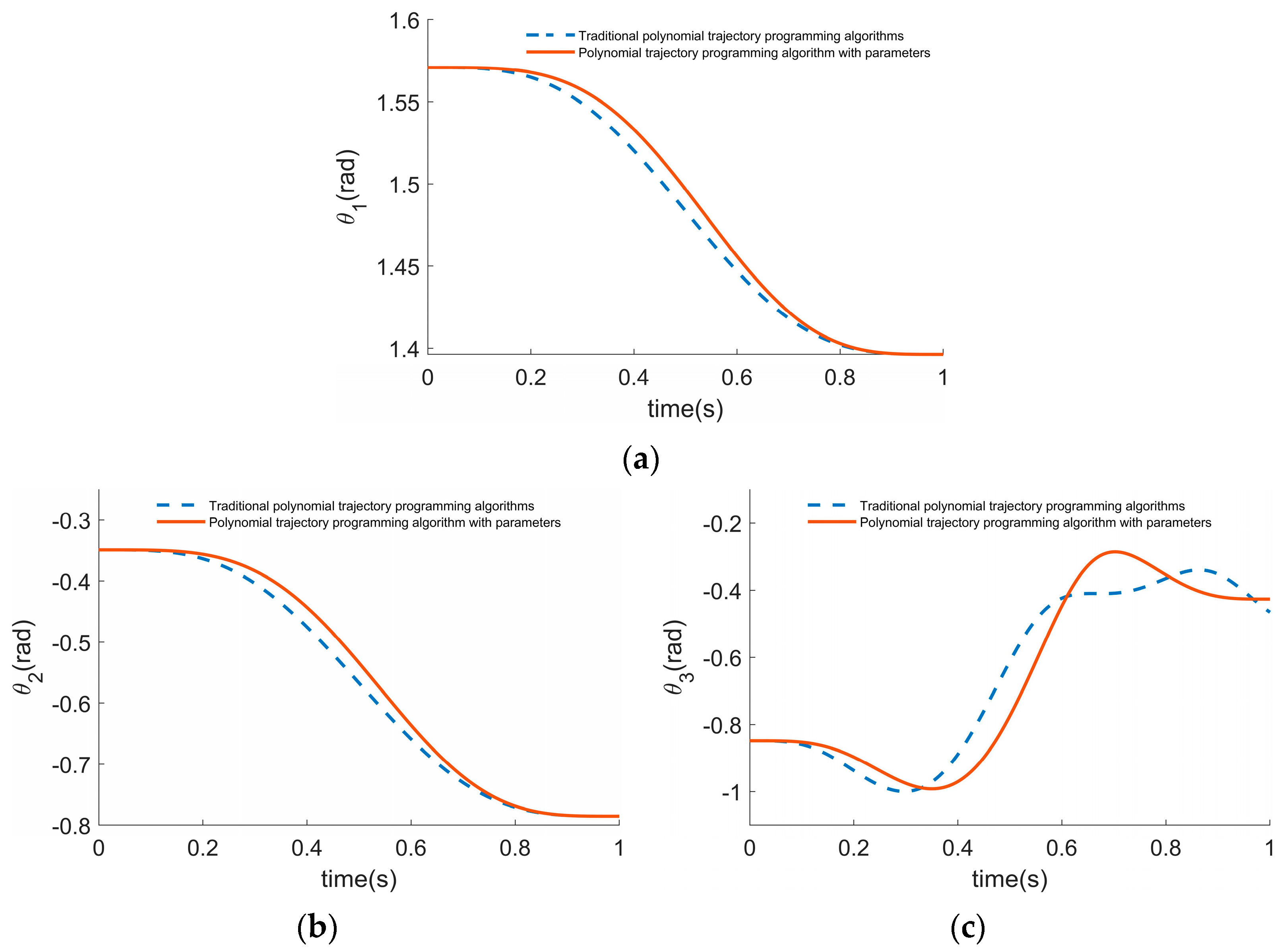 Machines 10 00920 g009