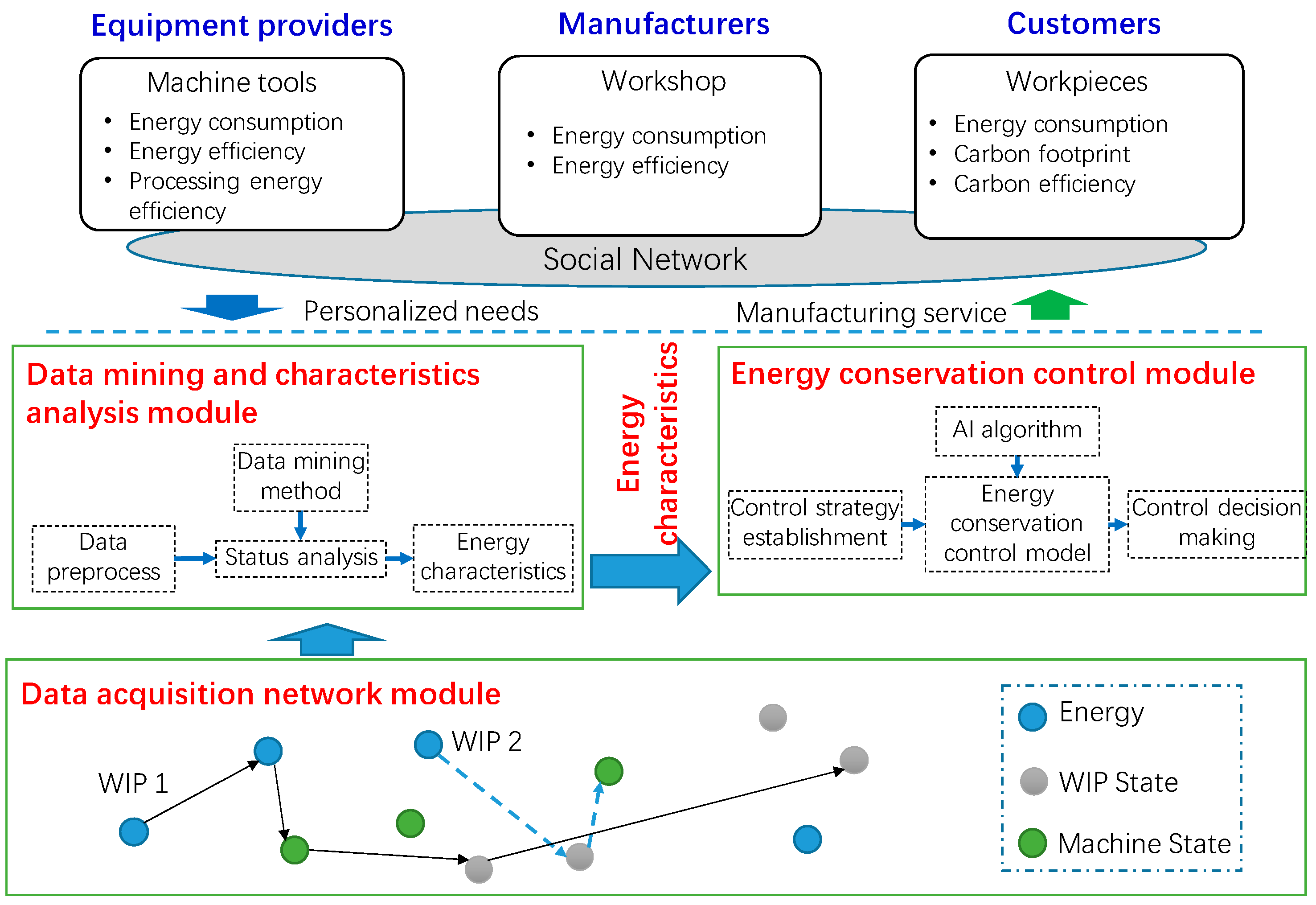 Machines 10 00923 g001