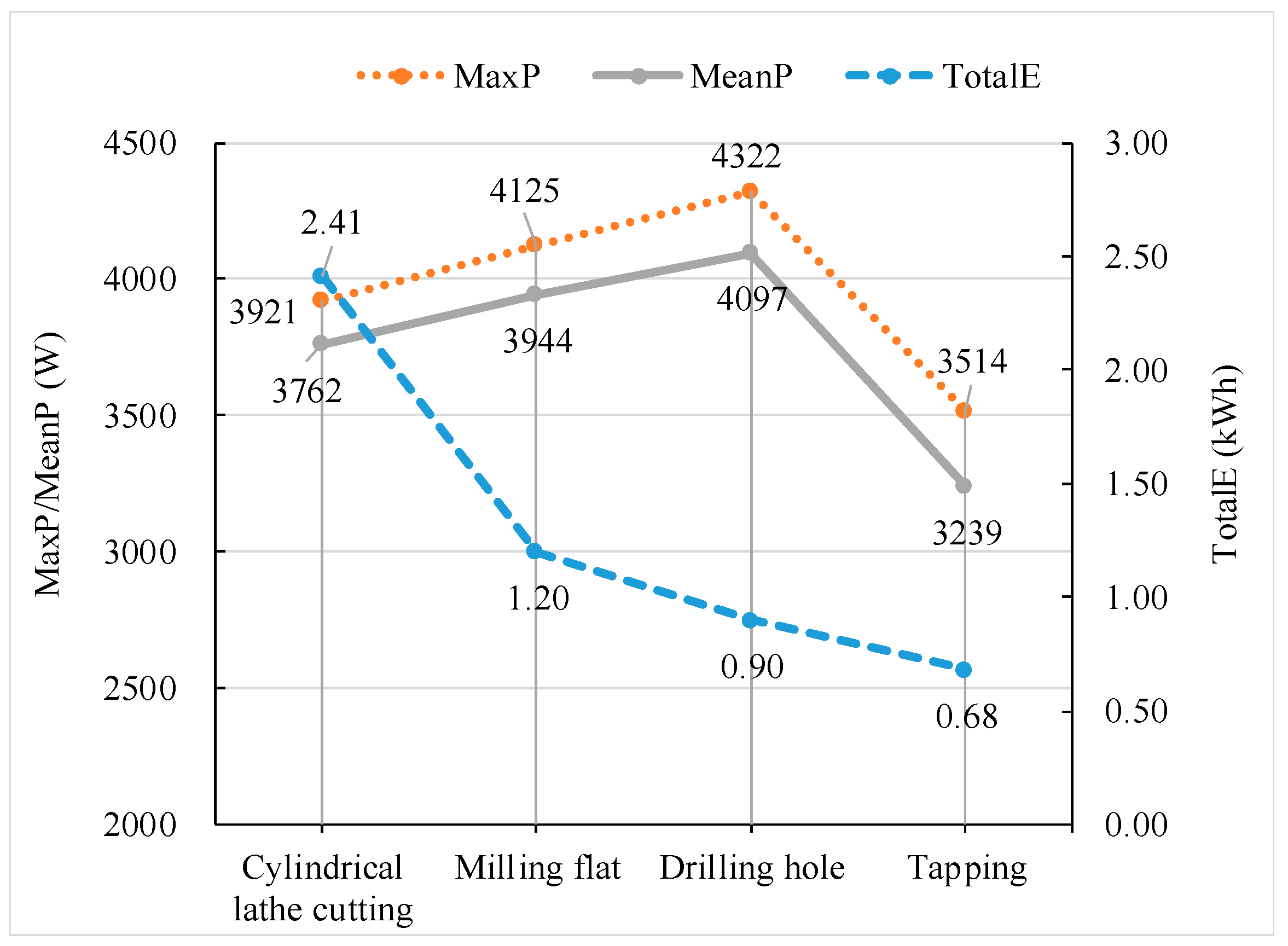 Machines 10 00923 g006