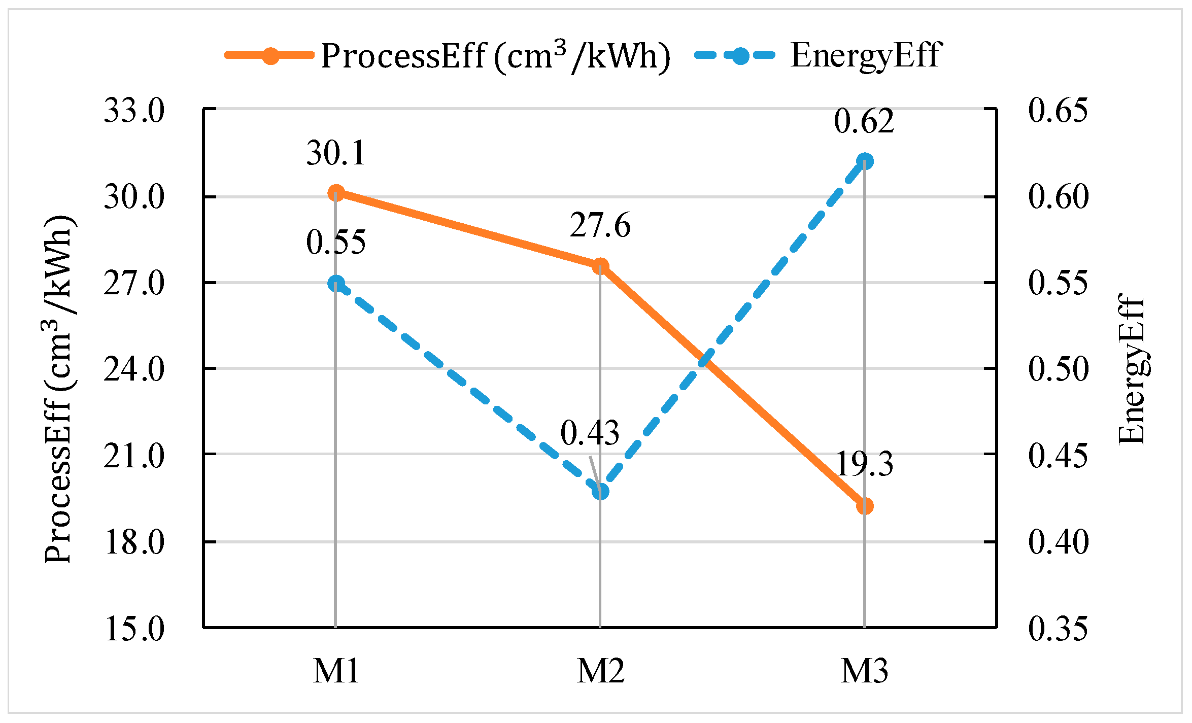 Machines 10 00923 g007