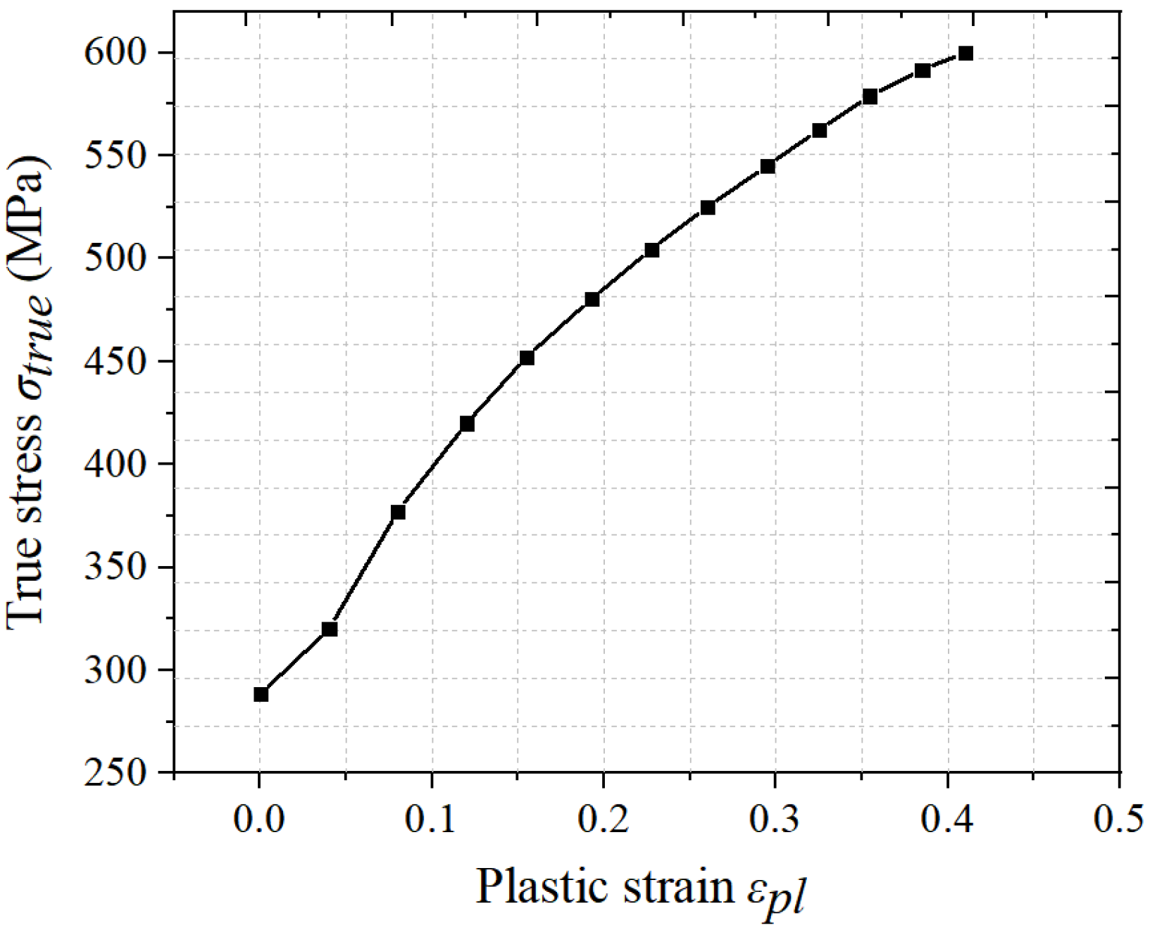 Machines 10 00924 g002 Machines 10 00924 g002