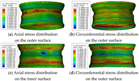 Effect of Residual Stresses on Wheel Fatigue Life and Experimental