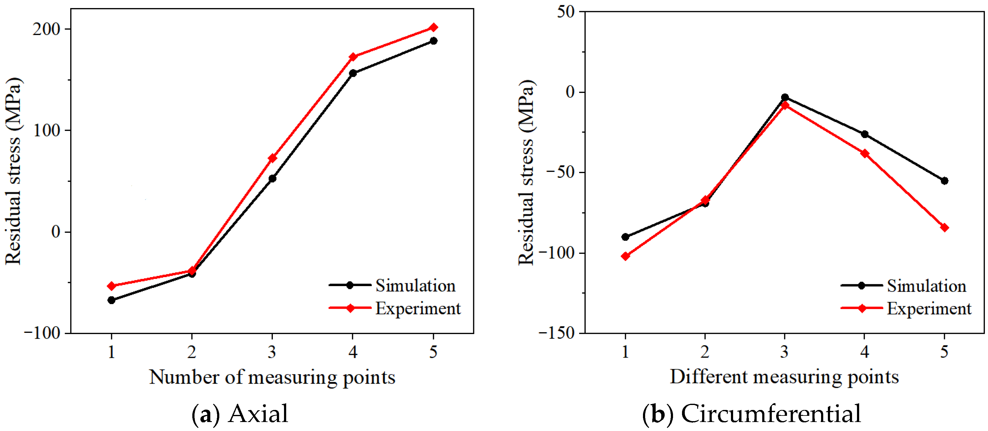 Machines 10 00924 g008 Machines 10 00924 g008