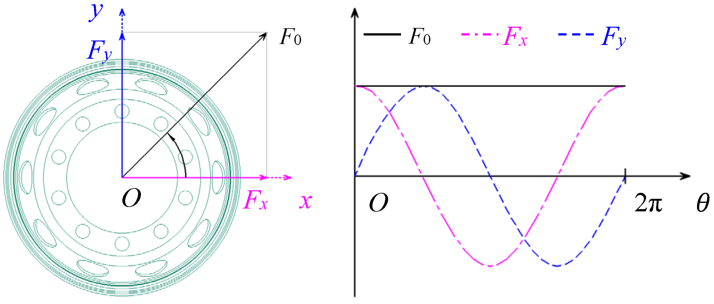 Machines 10 00924 g011 Machines 10 00924 g011