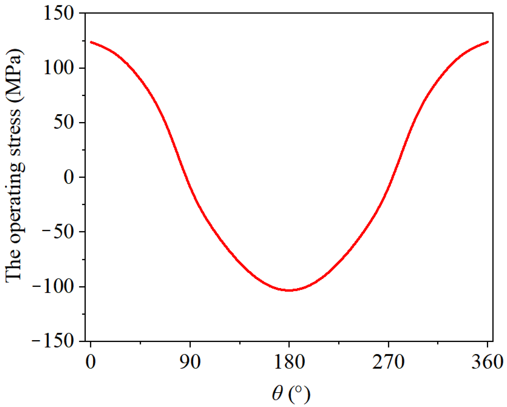 Machines 10 00924 g013 Machines 10 00924 g013