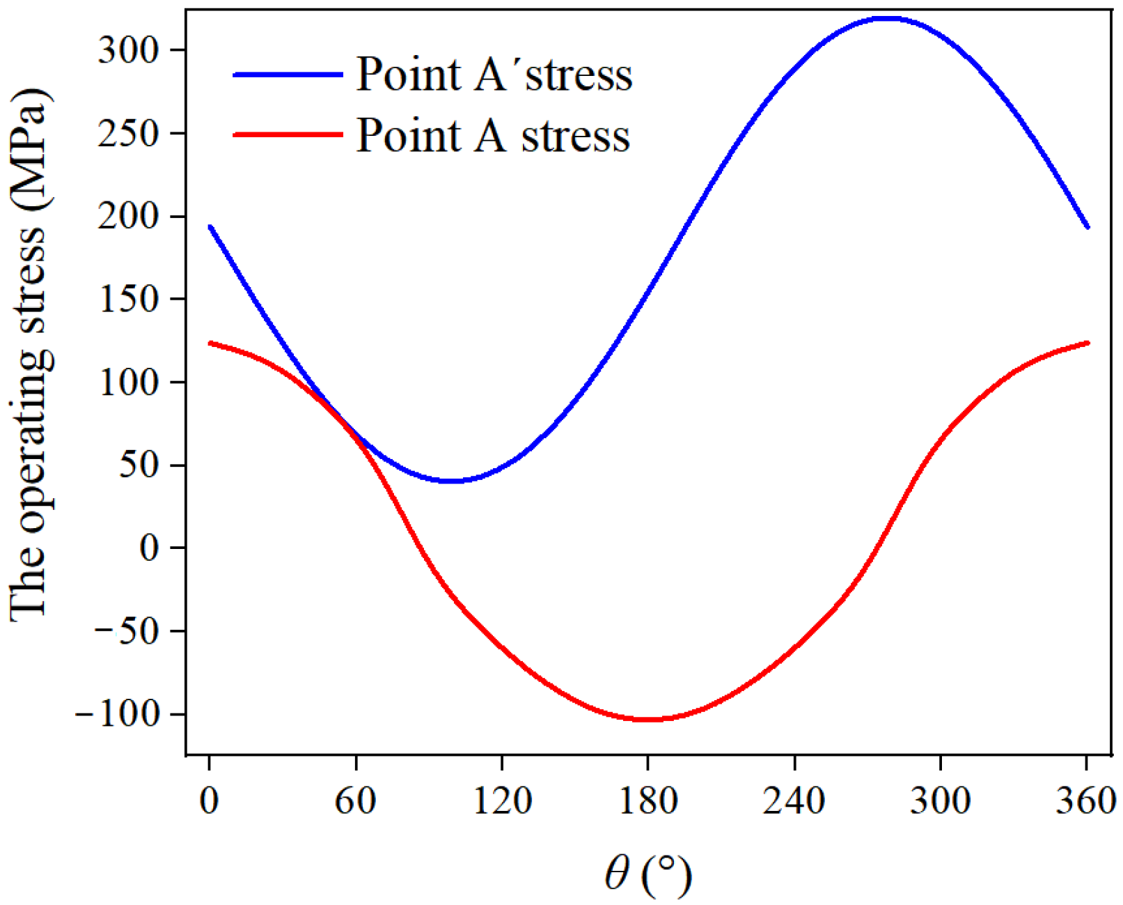 Machines 10 00924 g015 Machines 10 00924 g015