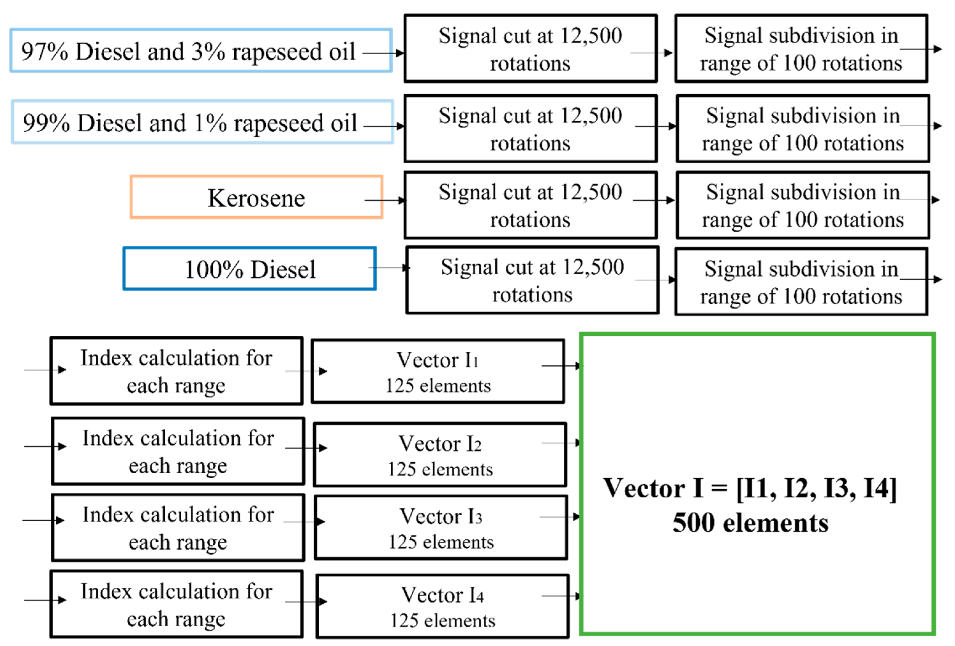 Machines 10 00925 g003 Machines 10 00925 g003