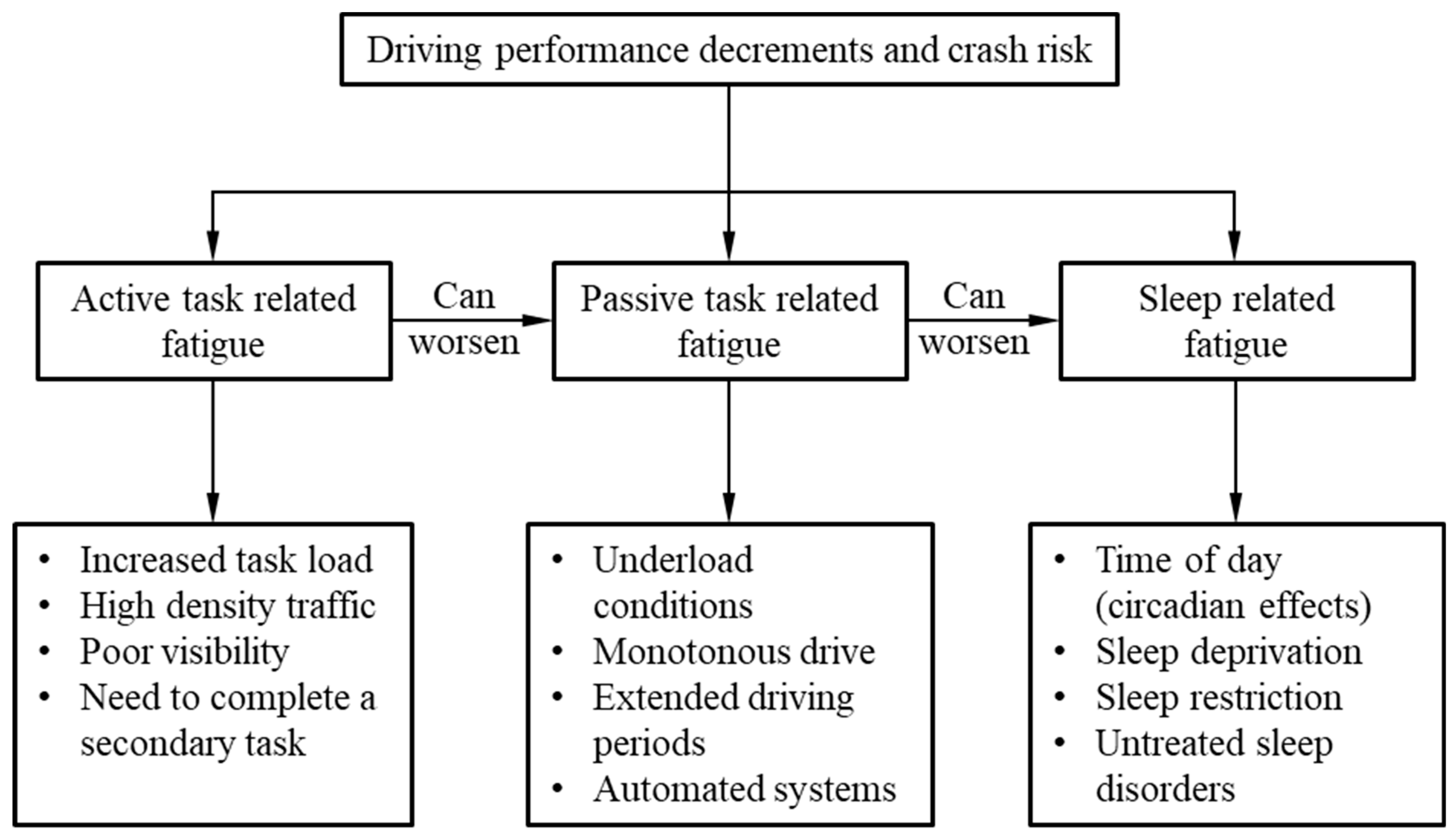 Machines 10 00926 g003 Machines 10 00926 g003