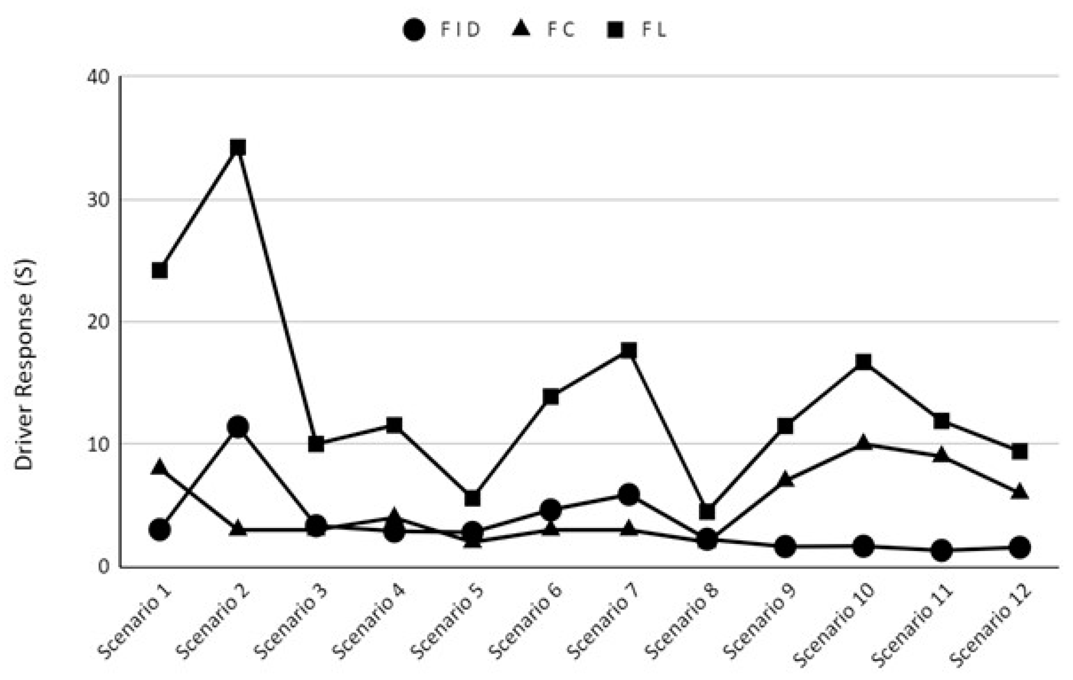 Machines 10 00926 g013 Machines 10 00926 g013