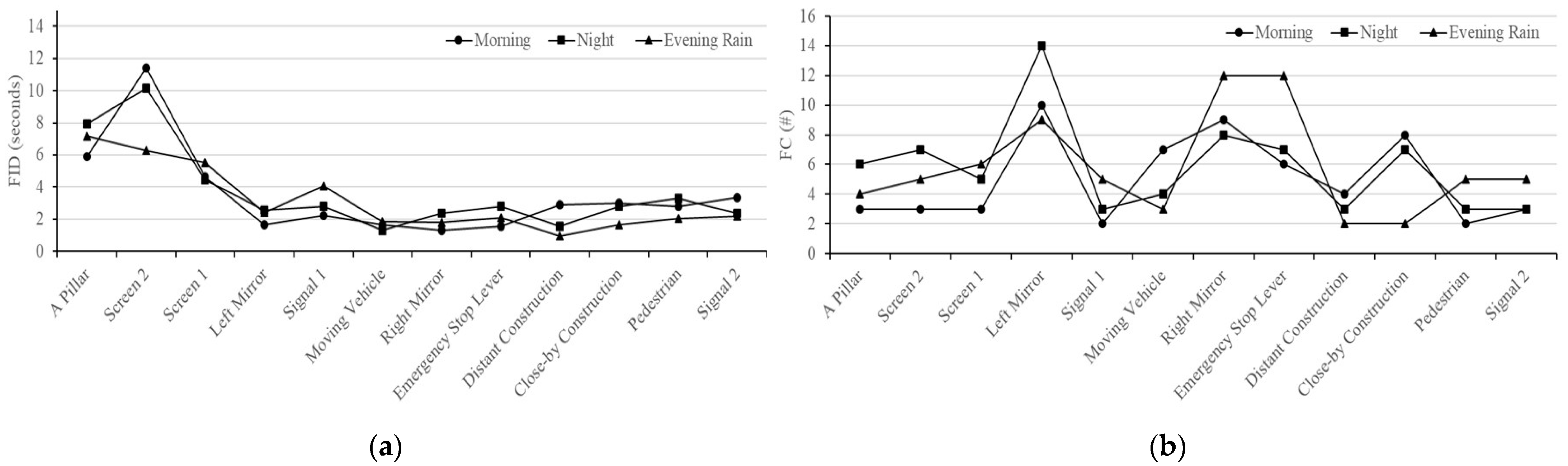 Machines 10 00926 g015 Machines 10 00926 g015