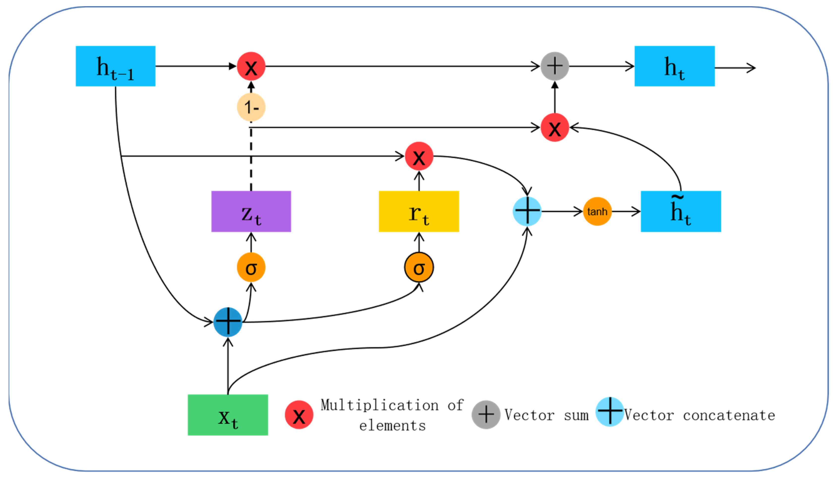 Machines 10 00927 g001