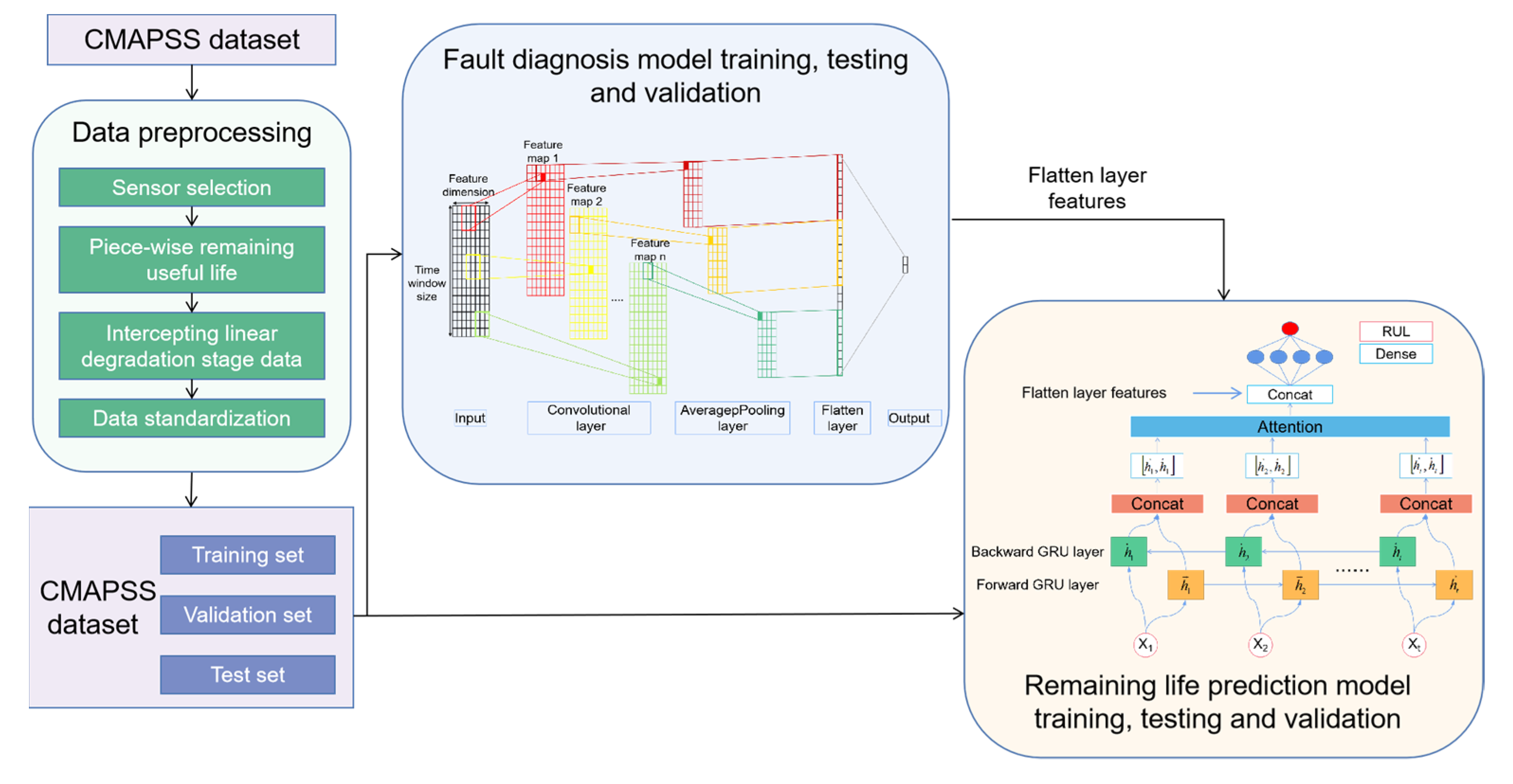 Machines 10 00927 g003