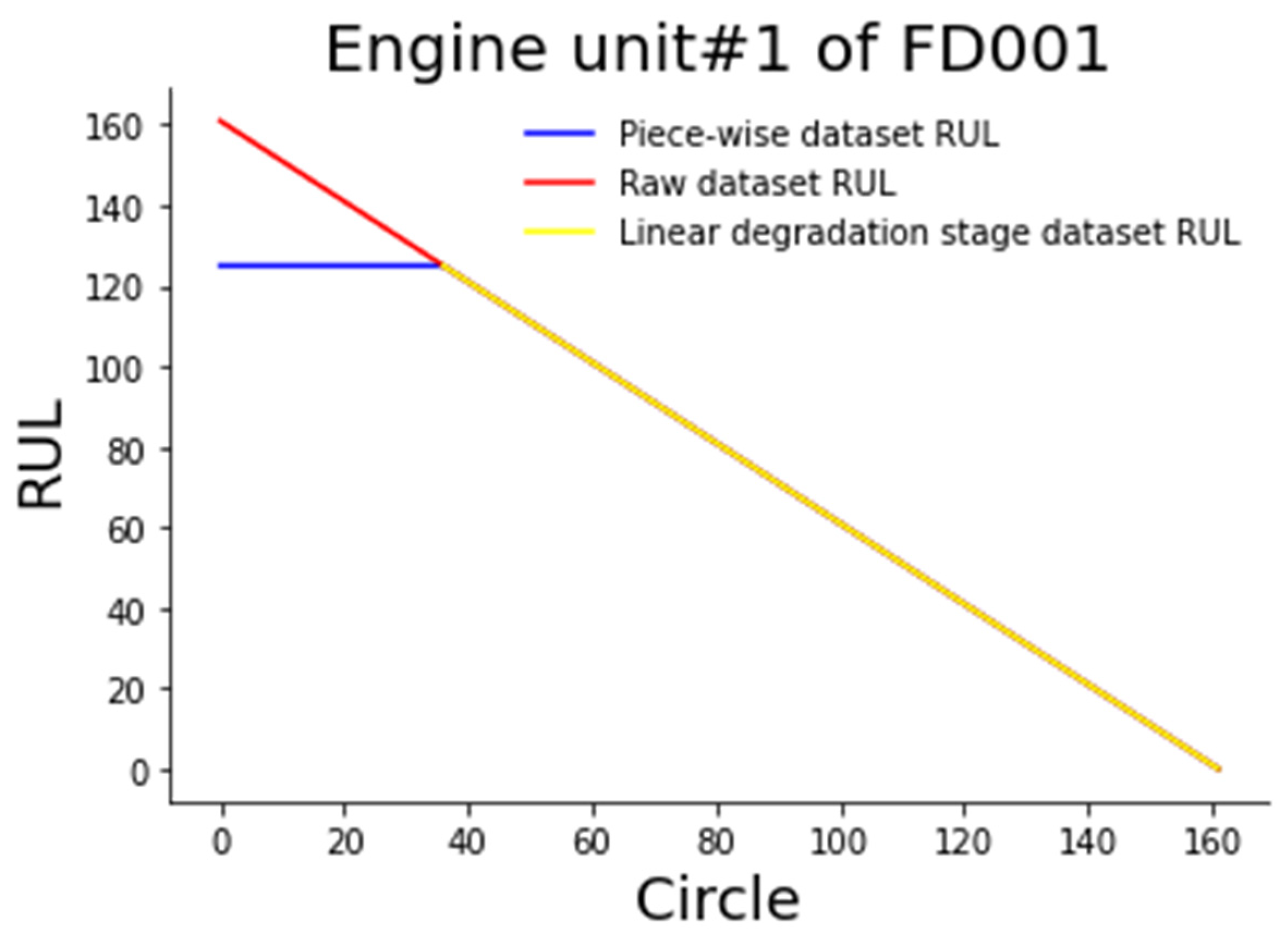 Machines 10 00927 g004