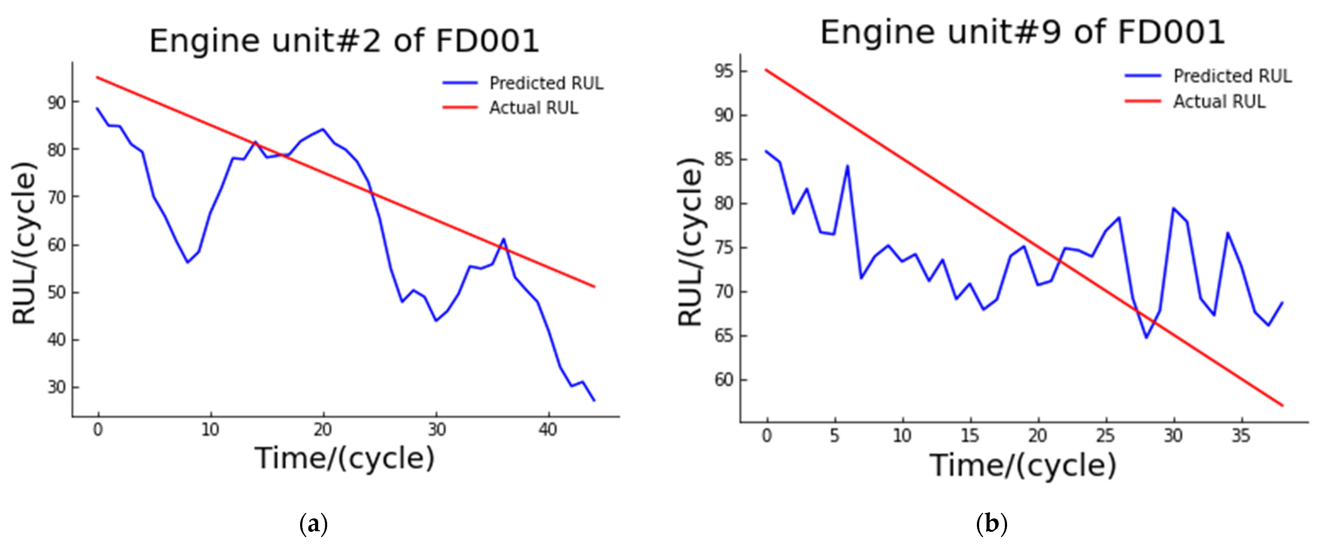 Machines 10 00927 g006a