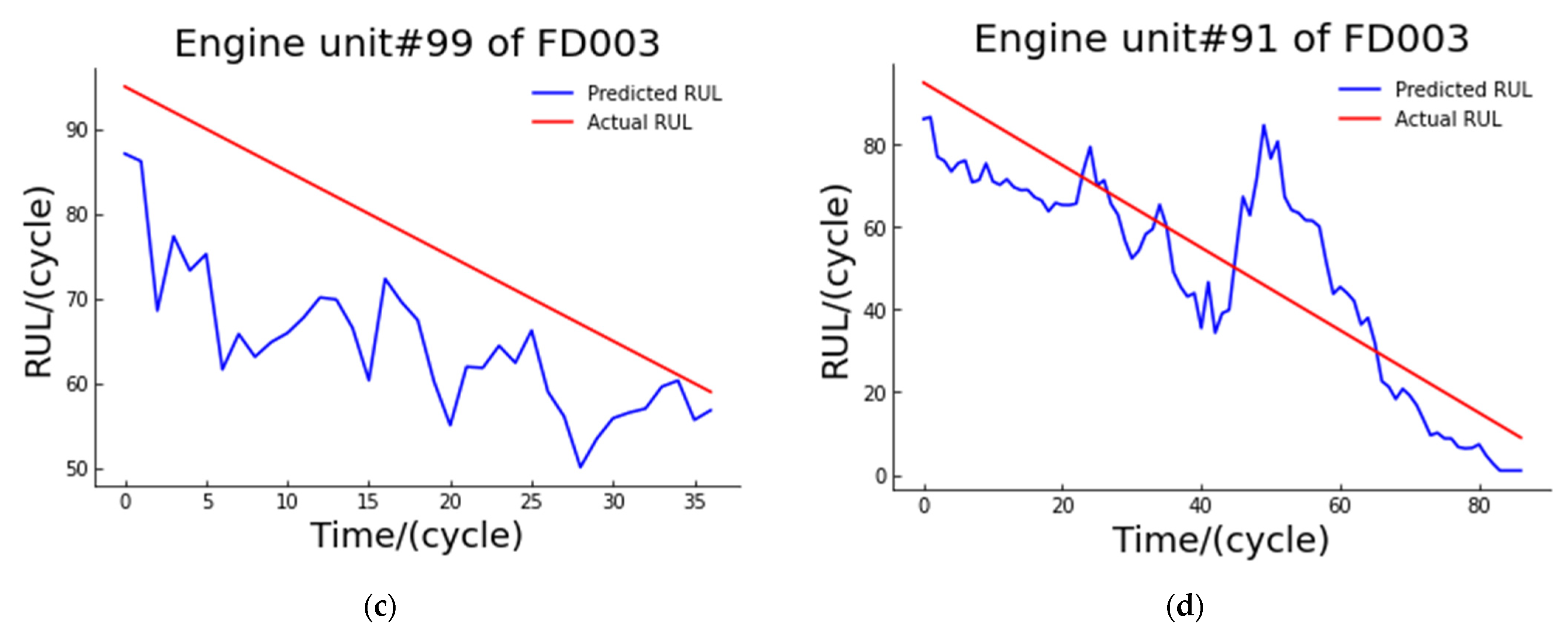 Machines 10 00927 g006b