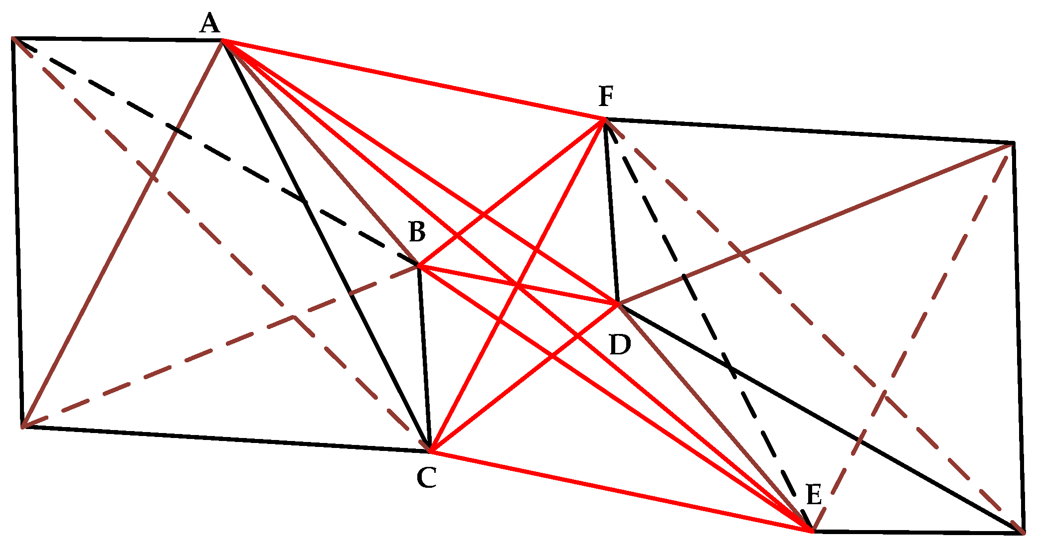 Machines 10 00930 g003