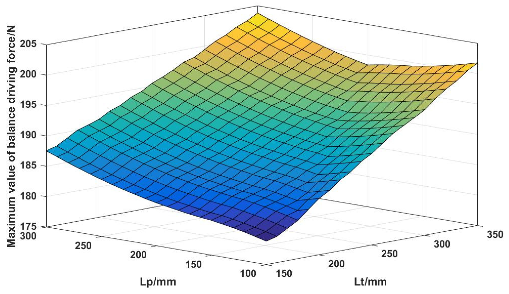 Machines 10 00930 g009