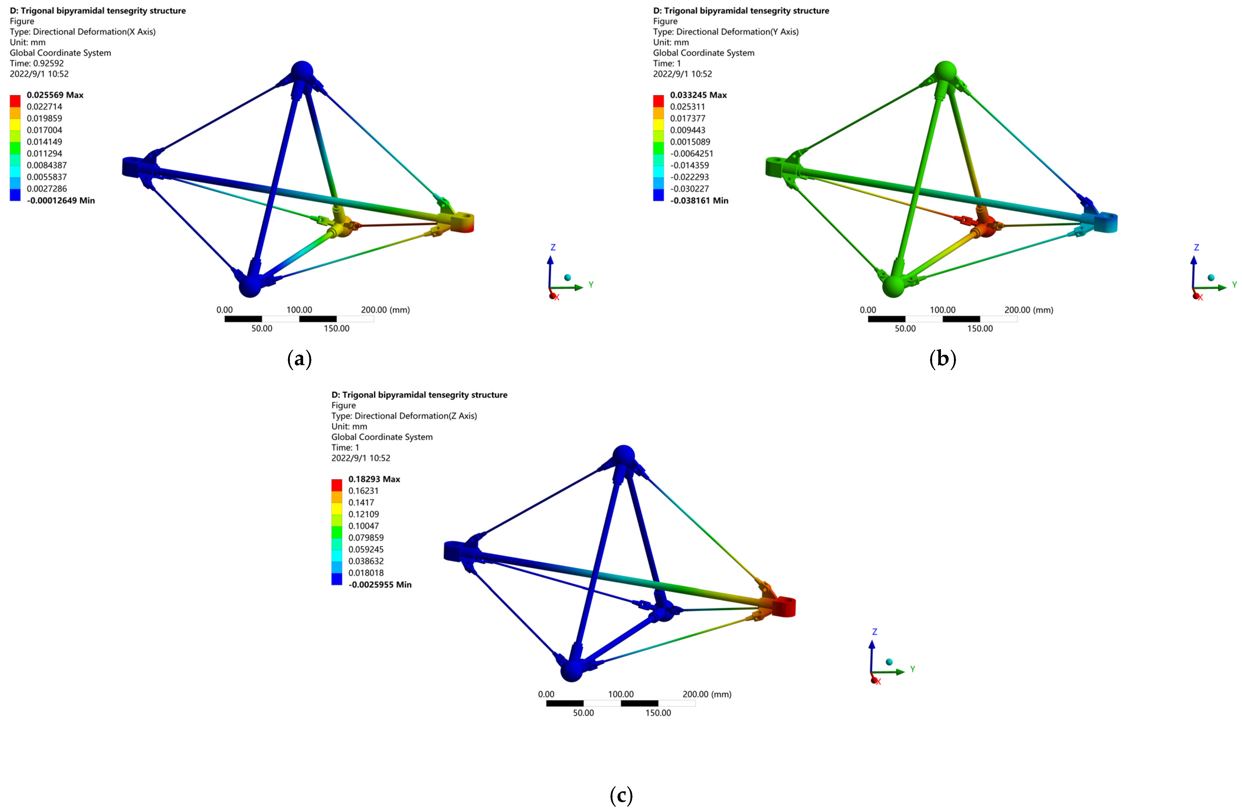 Machines 10 00930 g011