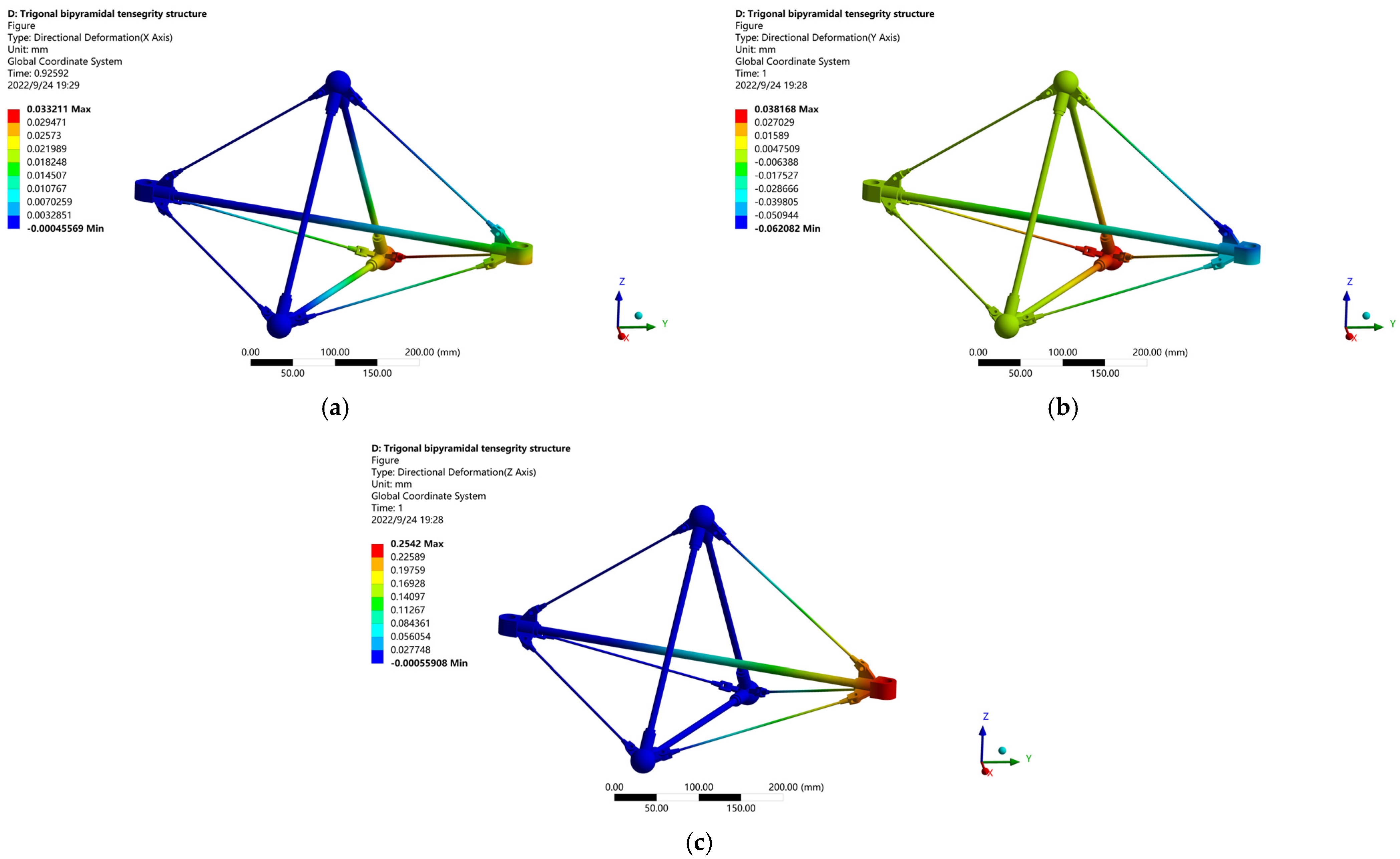 Machines 10 00930 g012