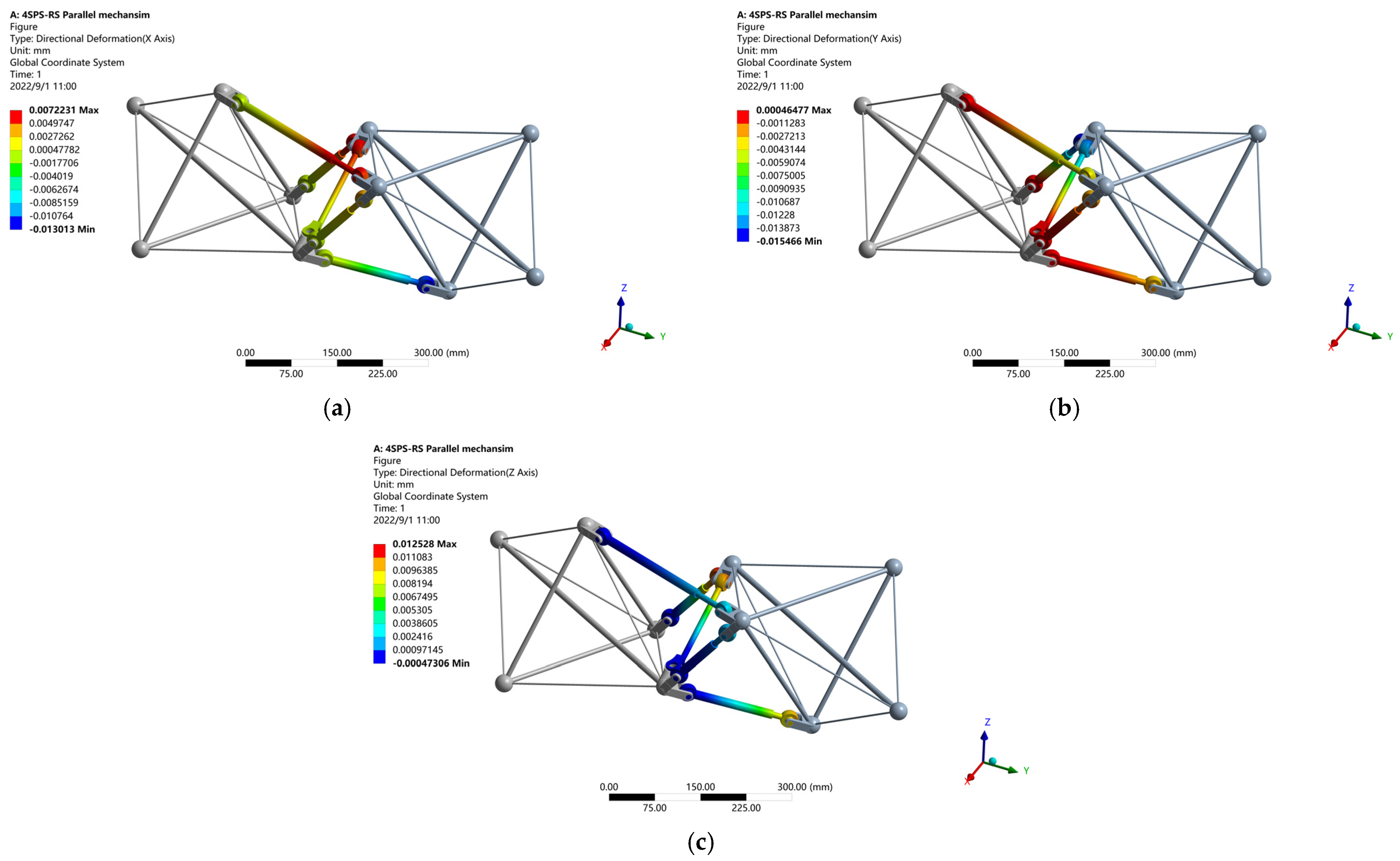 Machines 10 00930 g015