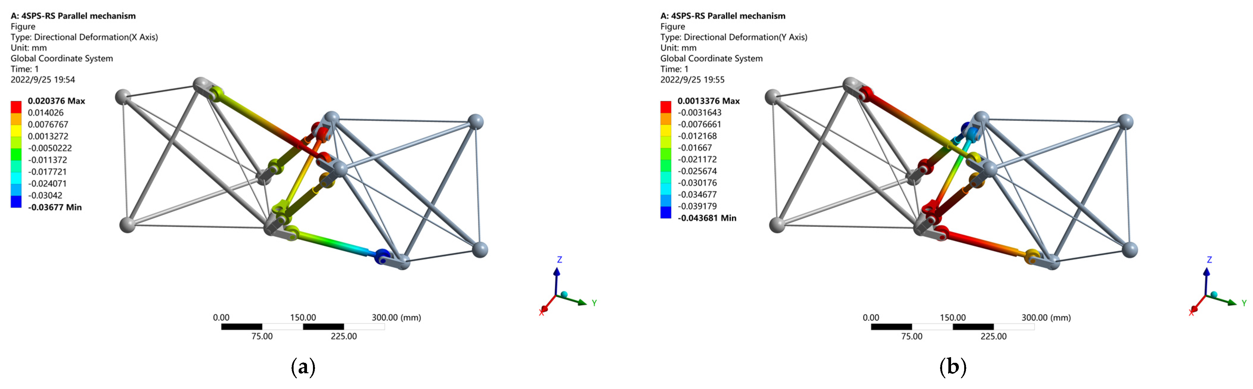 Machines 10 00930 g016a