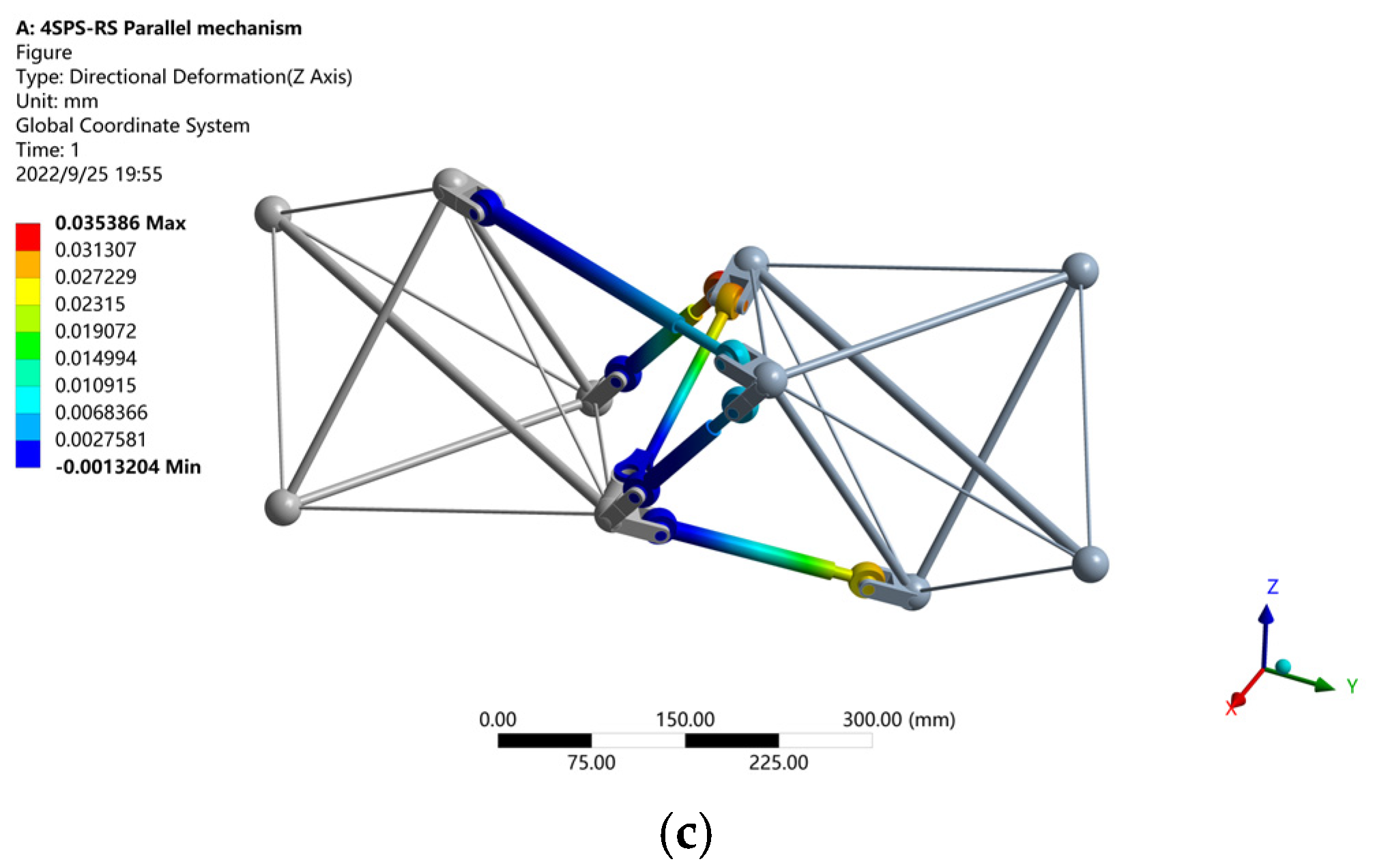 Machines 10 00930 g016b