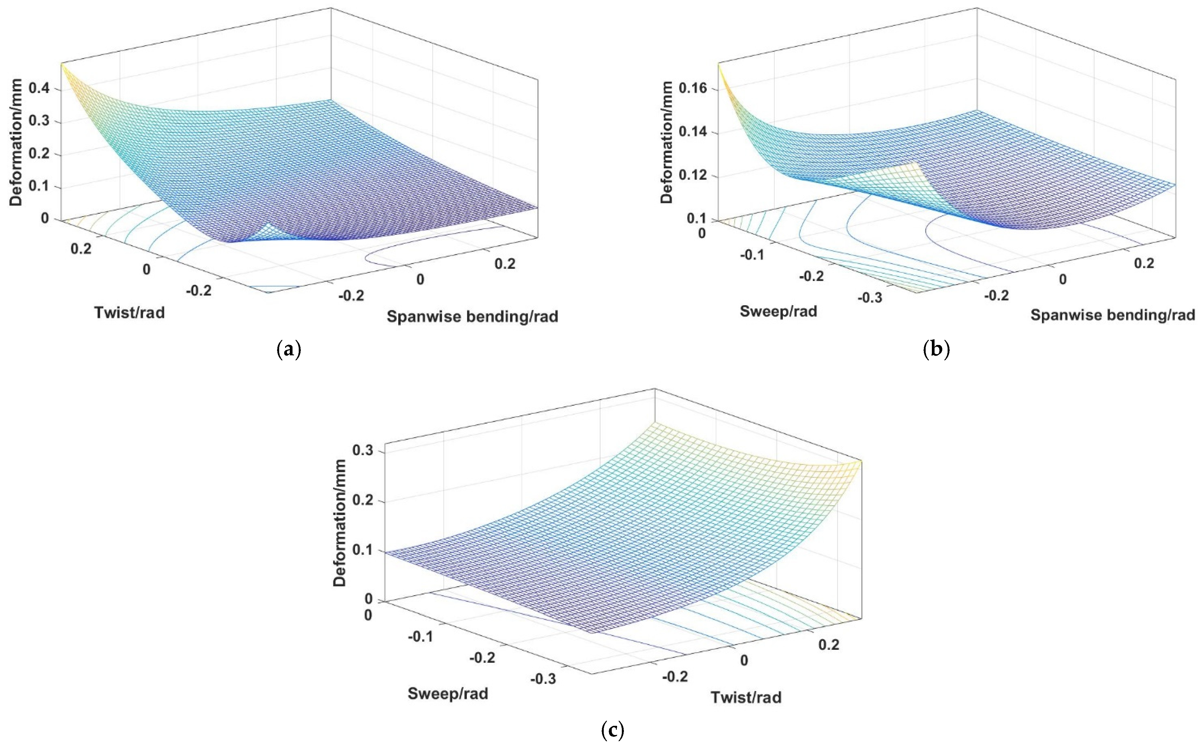 Machines 10 00930 g017