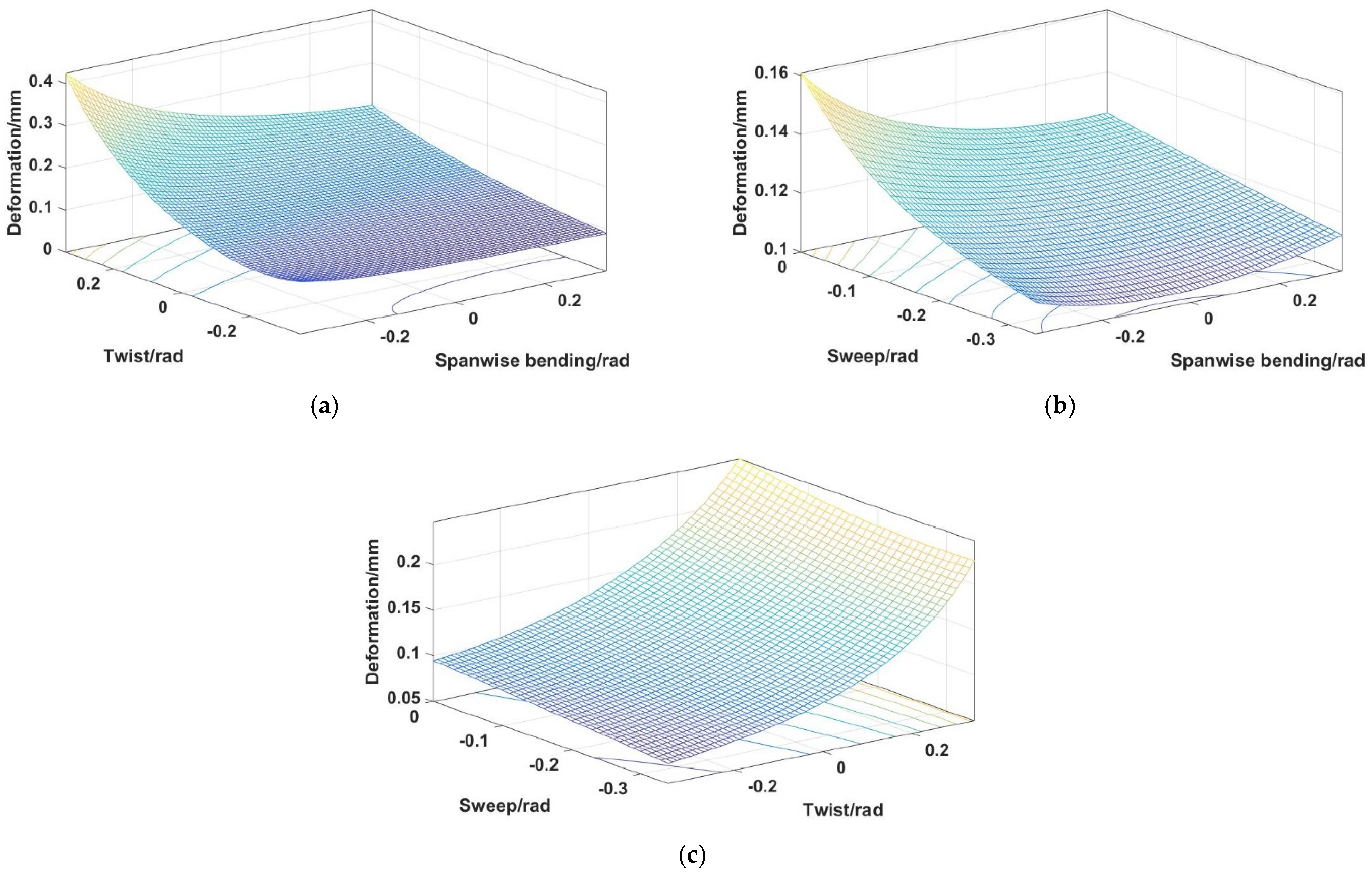 Machines 10 00930 g018