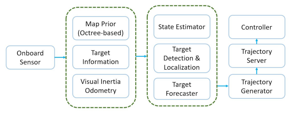 Machines 10 00931 g001