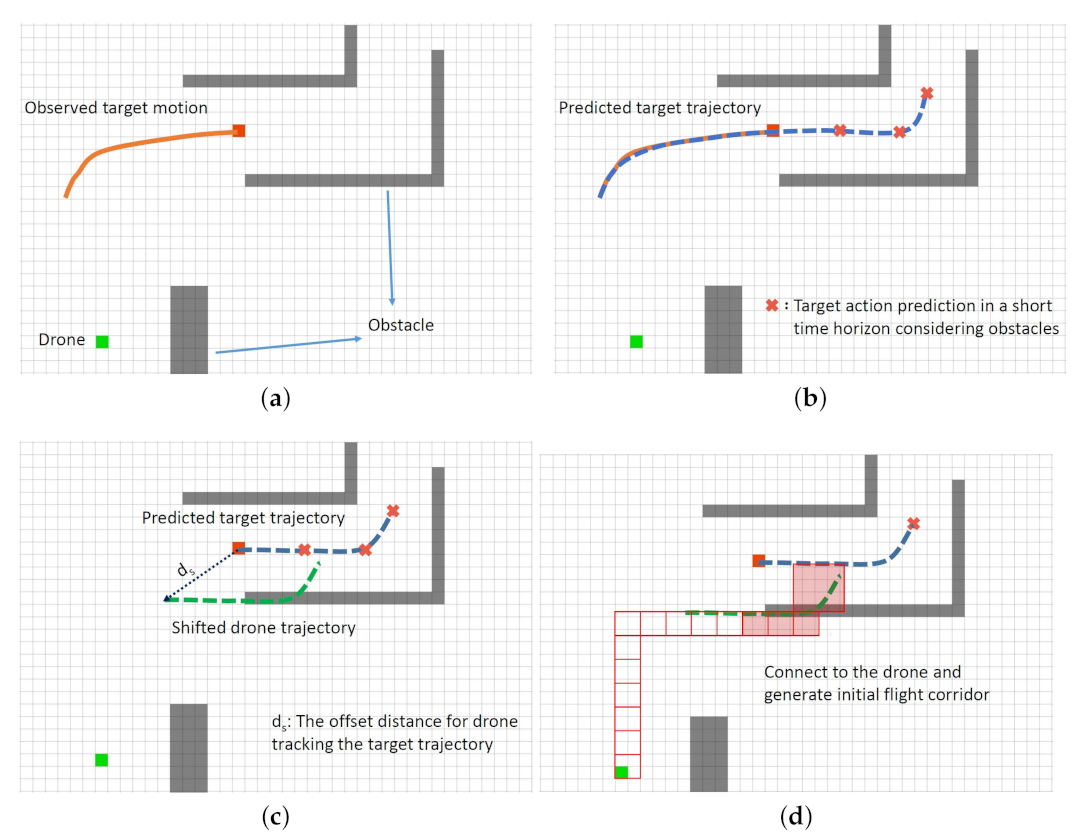 Machines 10 00931 g002a