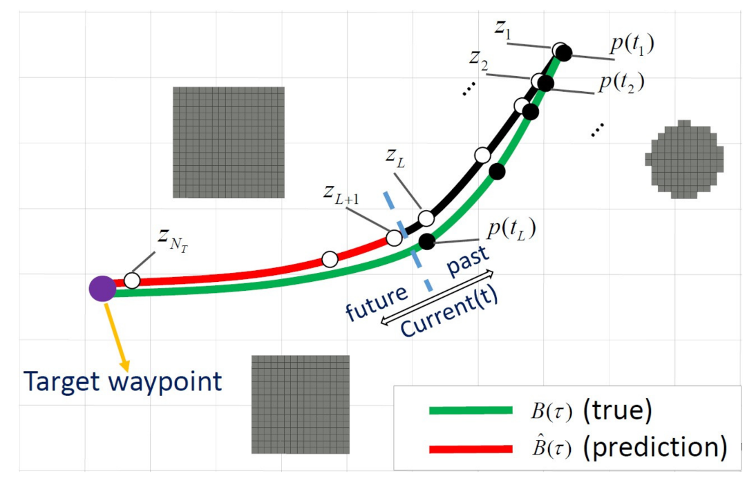 Machines 10 00931 g003