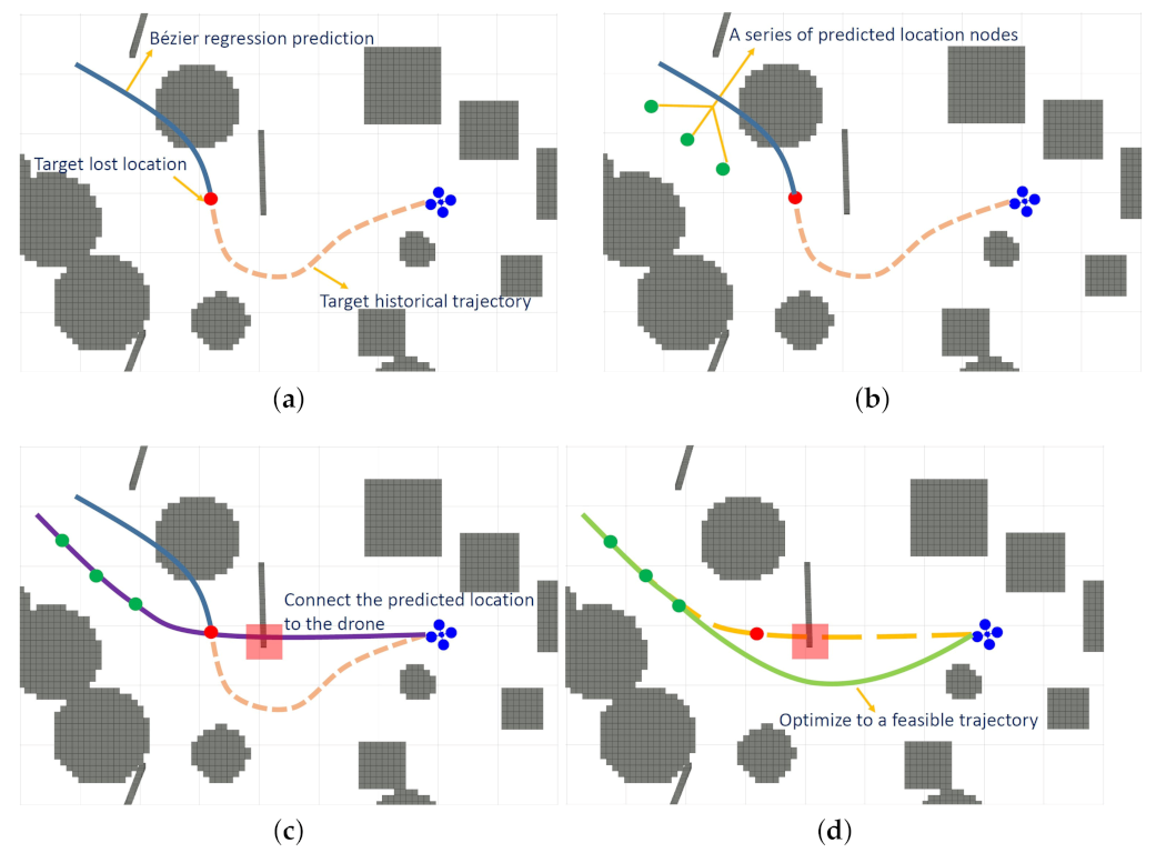 Machines 10 00931 g004