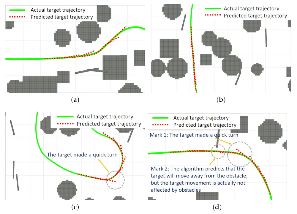 Machines 10 00931 g007