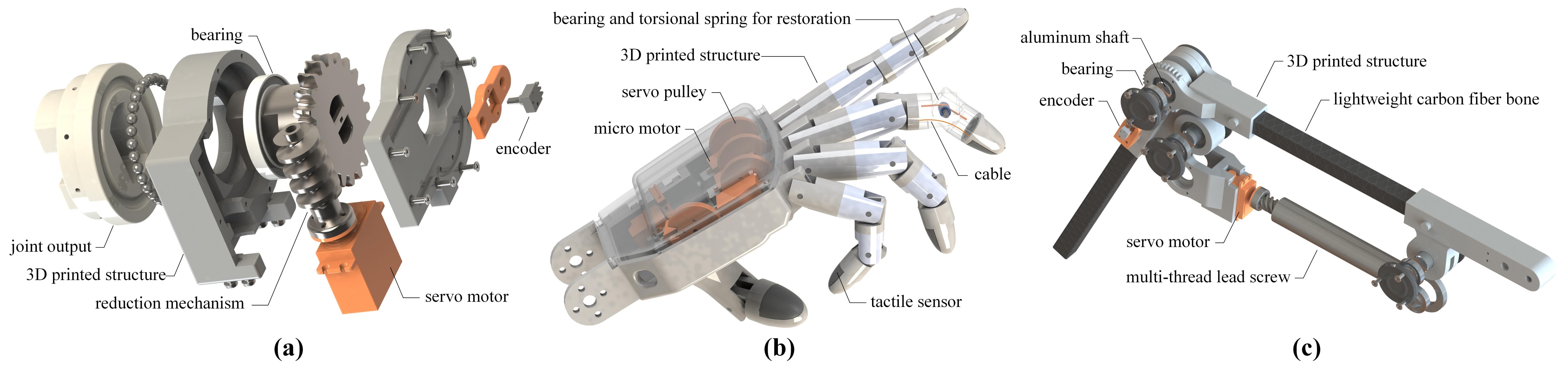 Machines 10 00933 g004