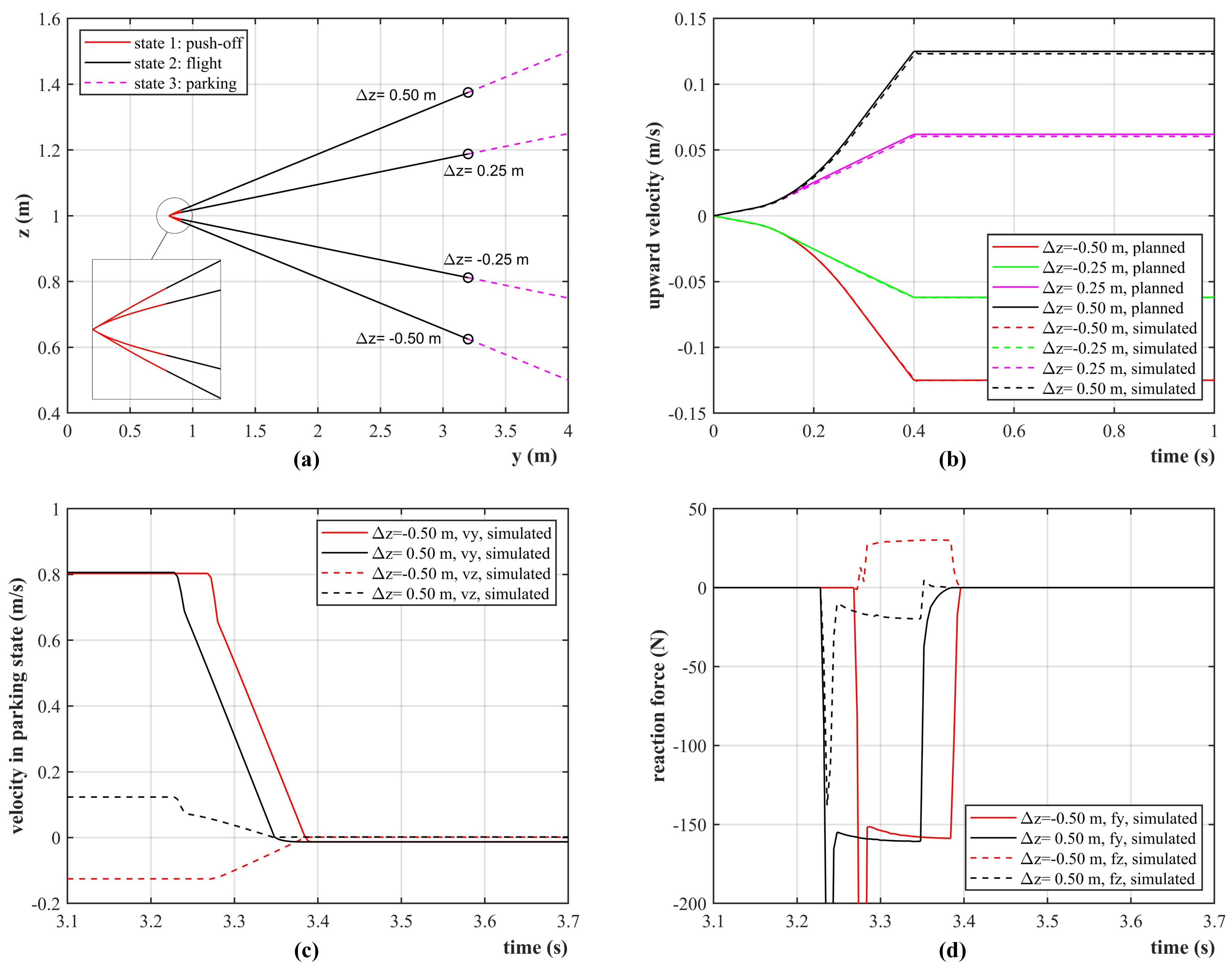 Machines 10 00933 g010