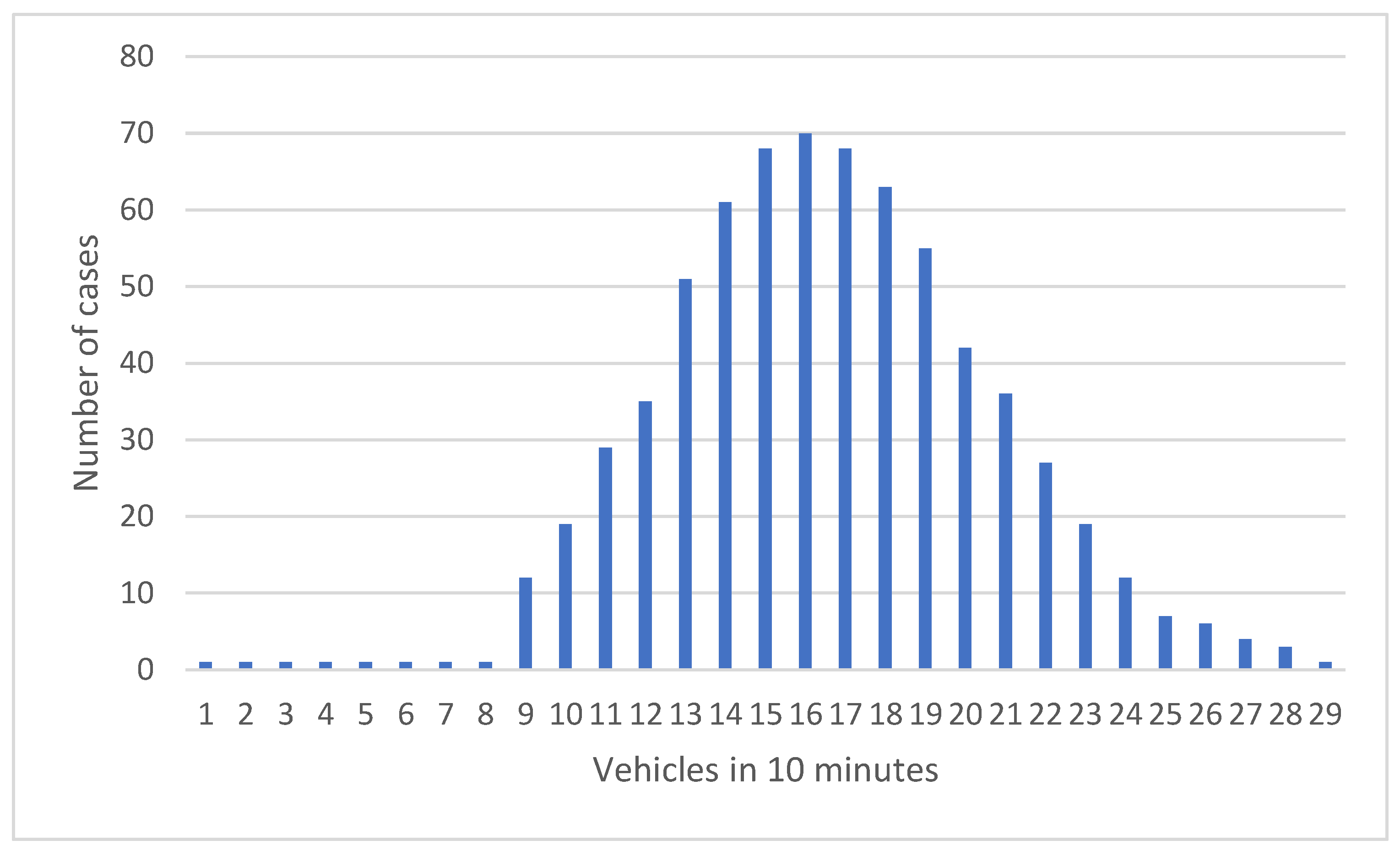 Machines 10 00937 g009