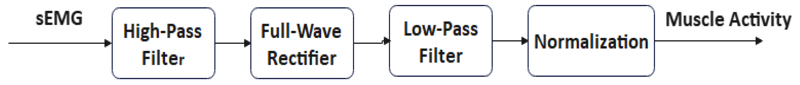 Machines 10 00944 g003 Machines 10 00944 g003