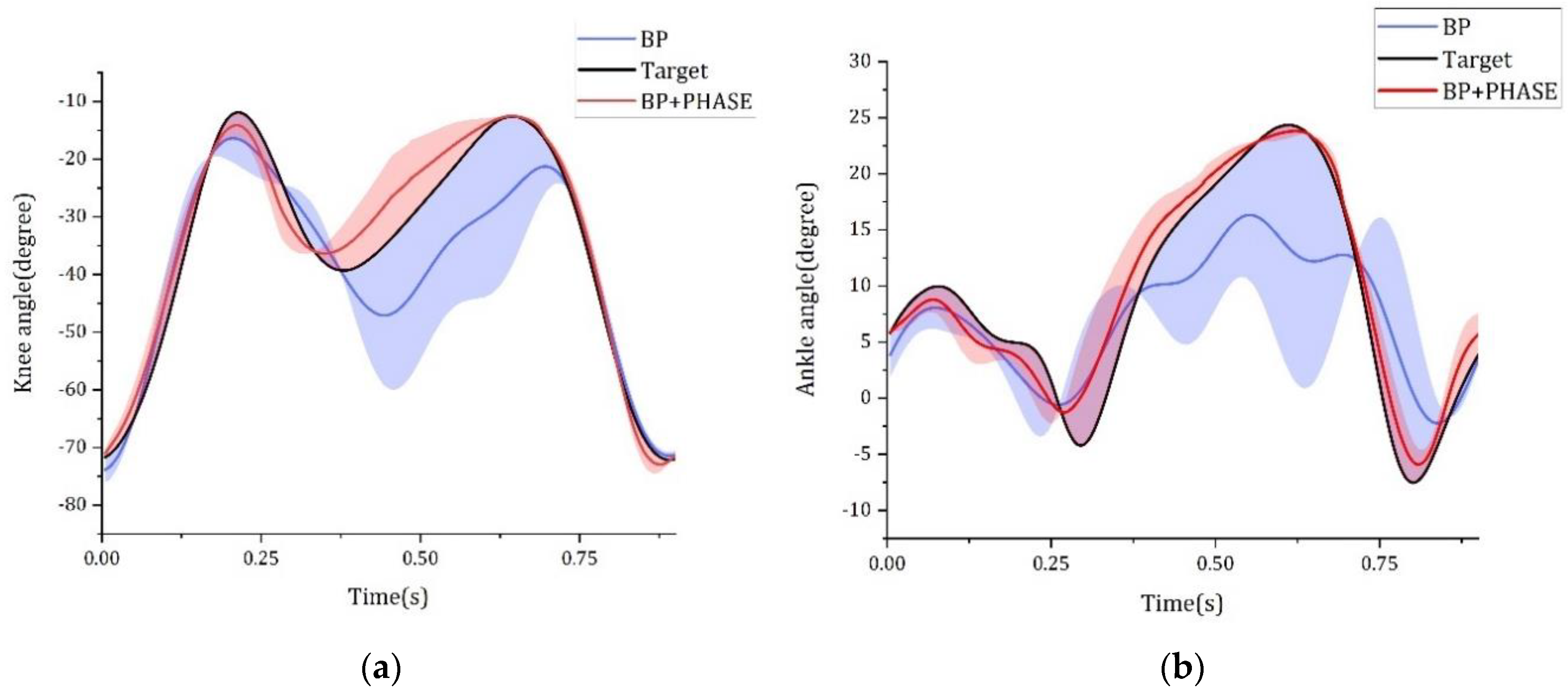 Machines 10 00944 g005 Machines 10 00944 g005