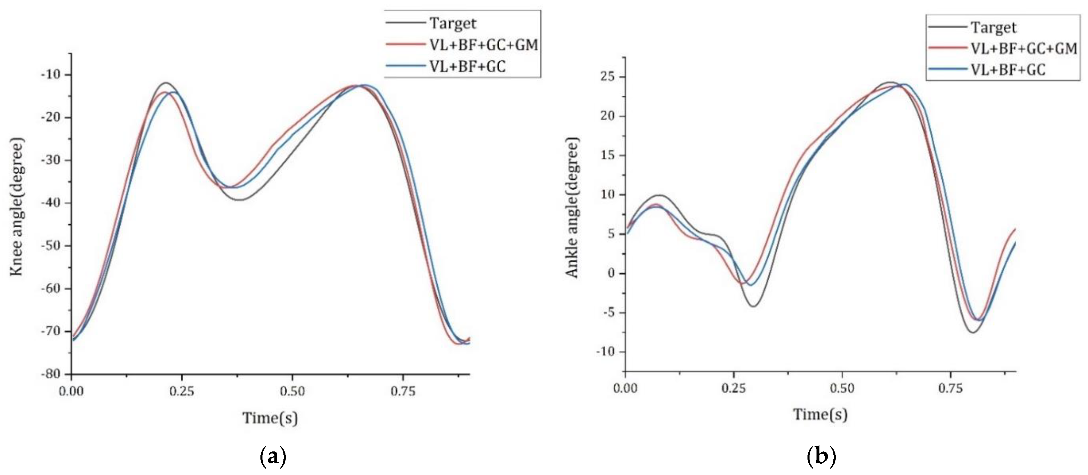 Machines 10 00944 g006 Machines 10 00944 g006