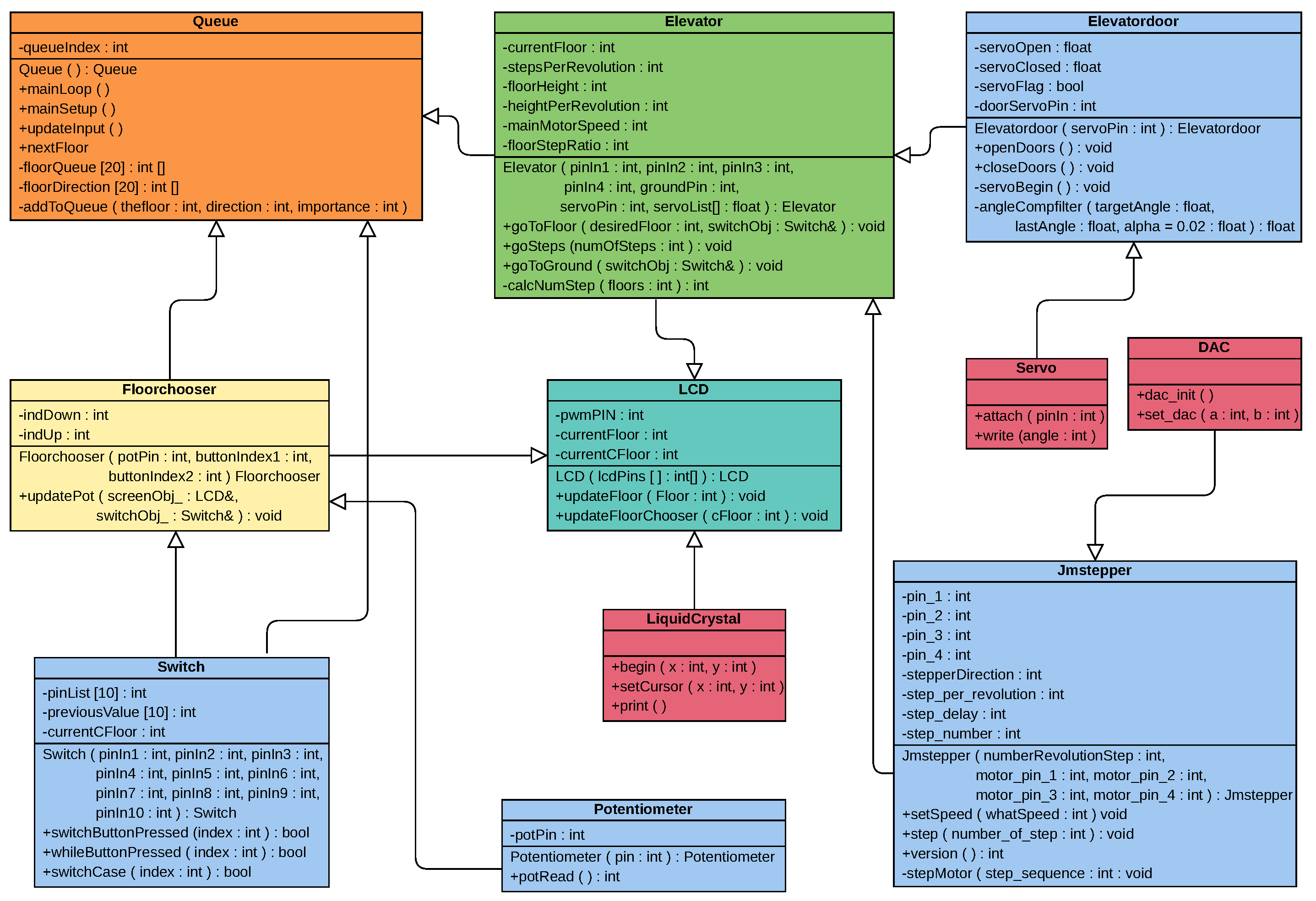 Machines 10 00945 g007 Machines 10 00945 g007