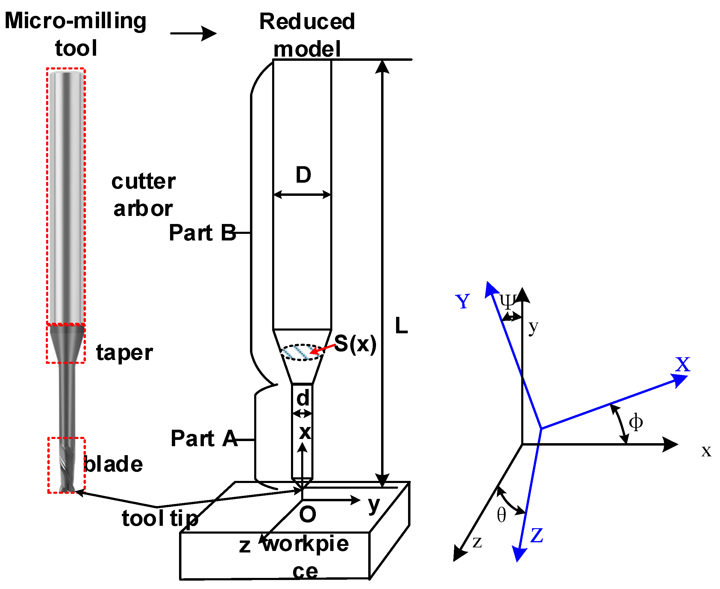 Machines 10 00946 g002