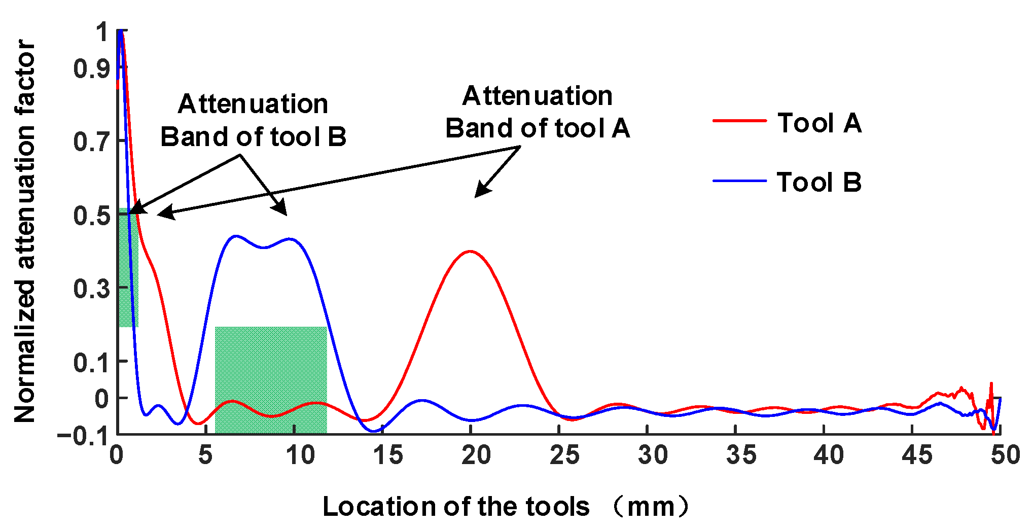Machines 10 00946 g004