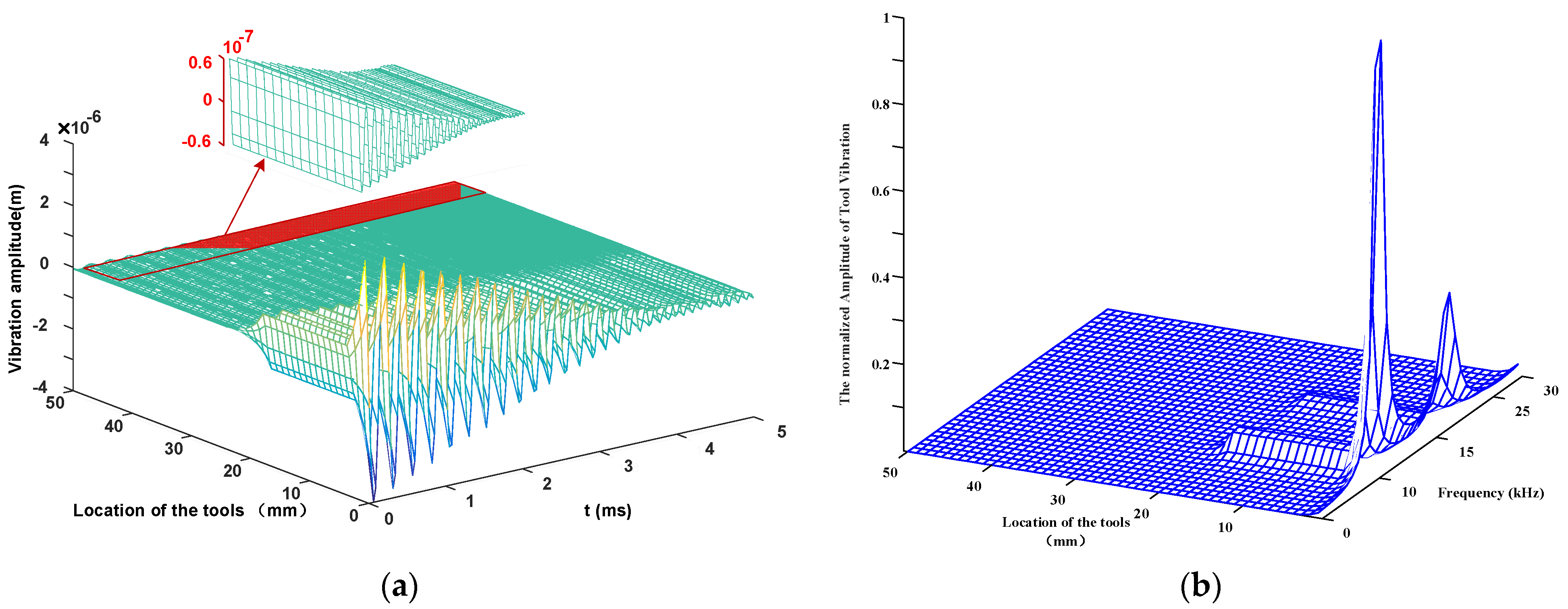 Machines 10 00946 g007