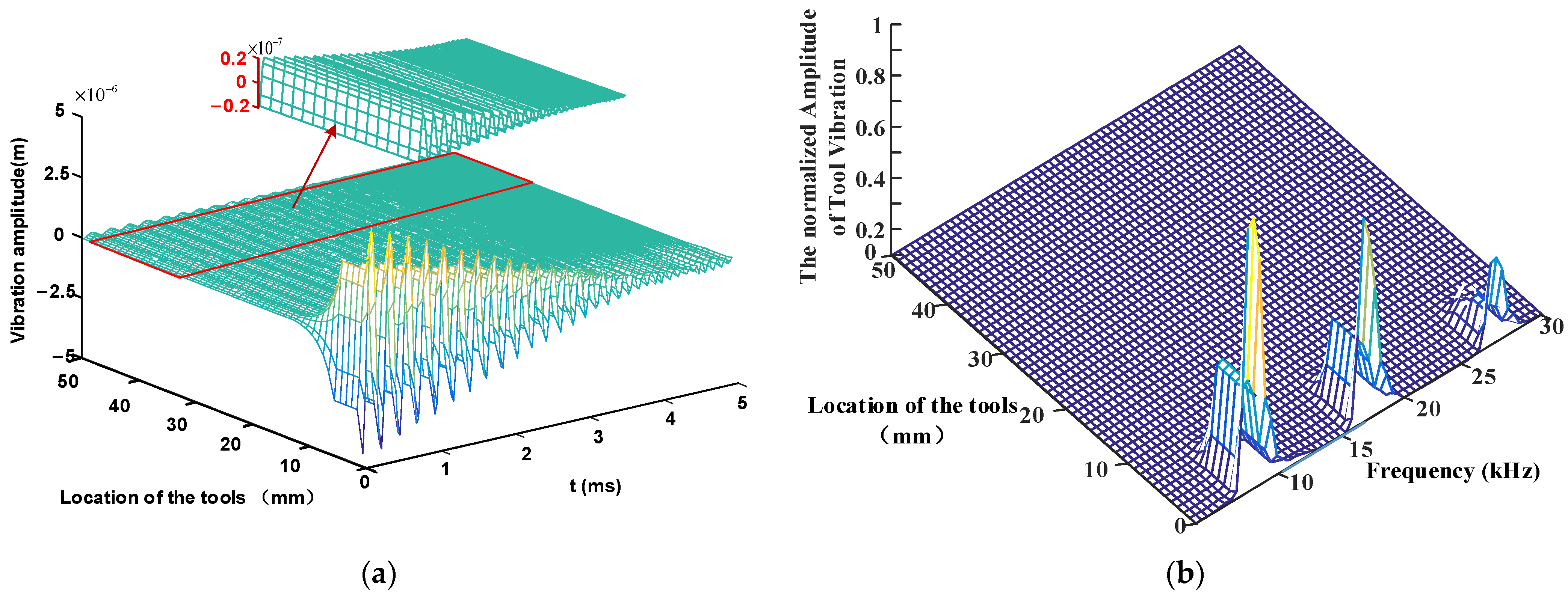 Machines 10 00946 g009