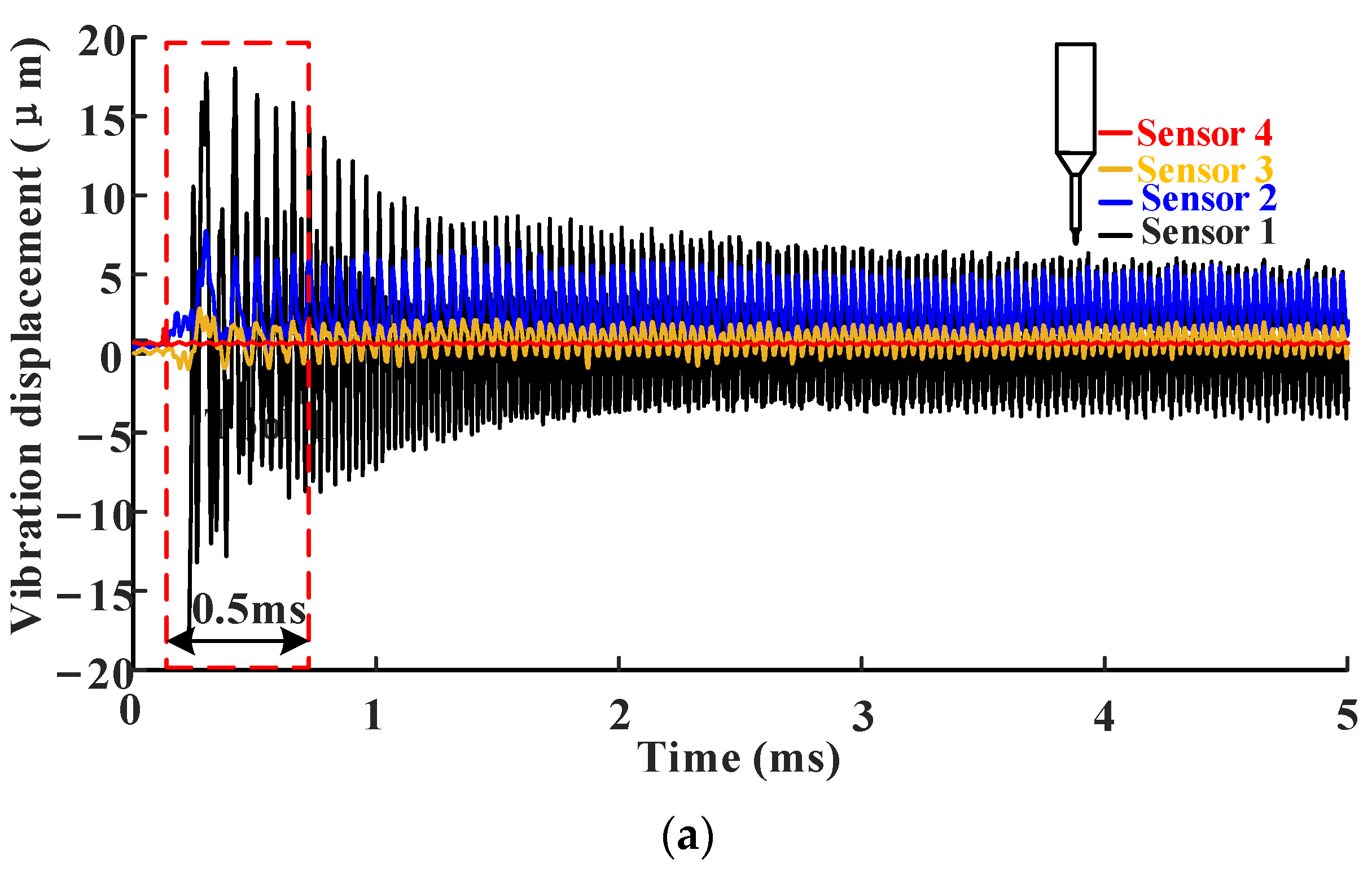Machines 10 00946 g012a