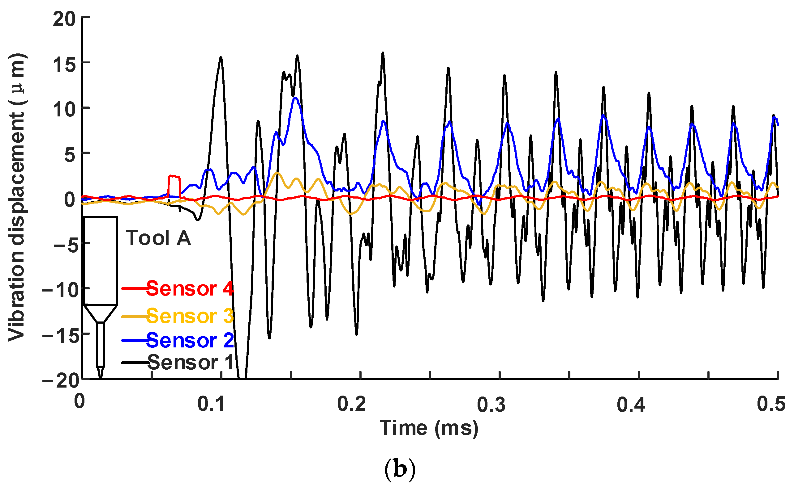 Machines 10 00946 g012b