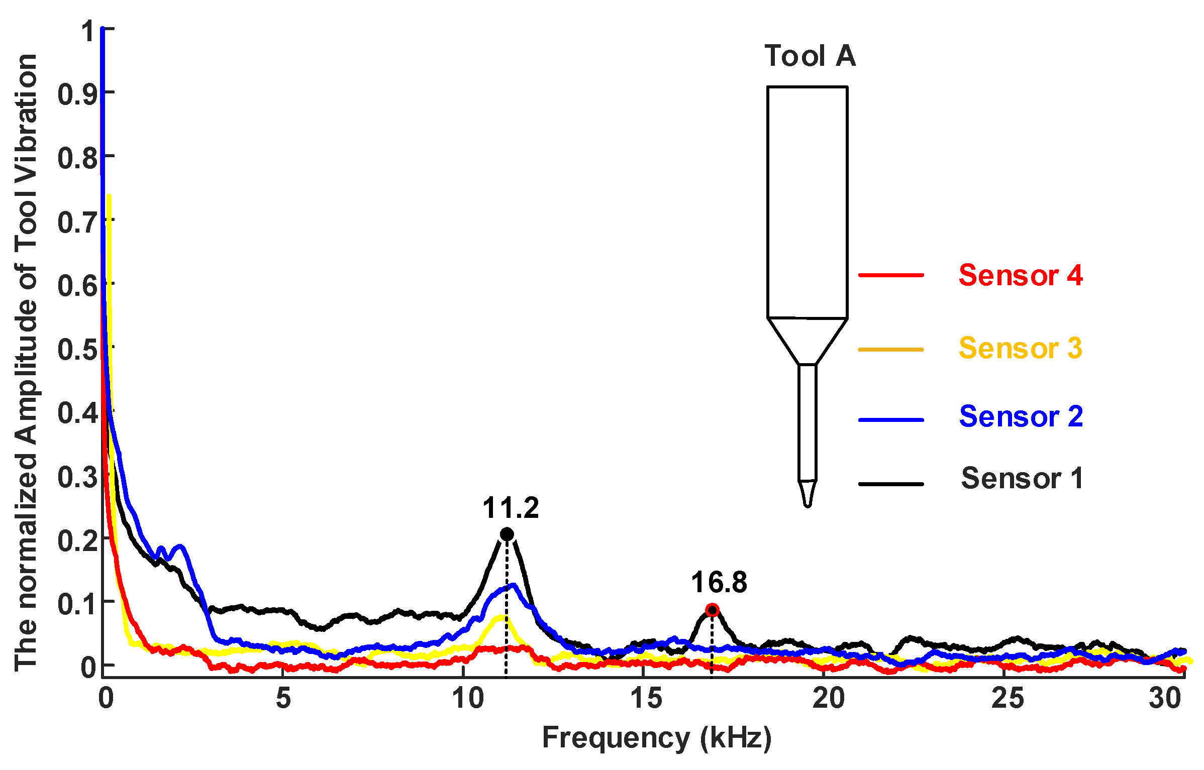 Machines 10 00946 g013