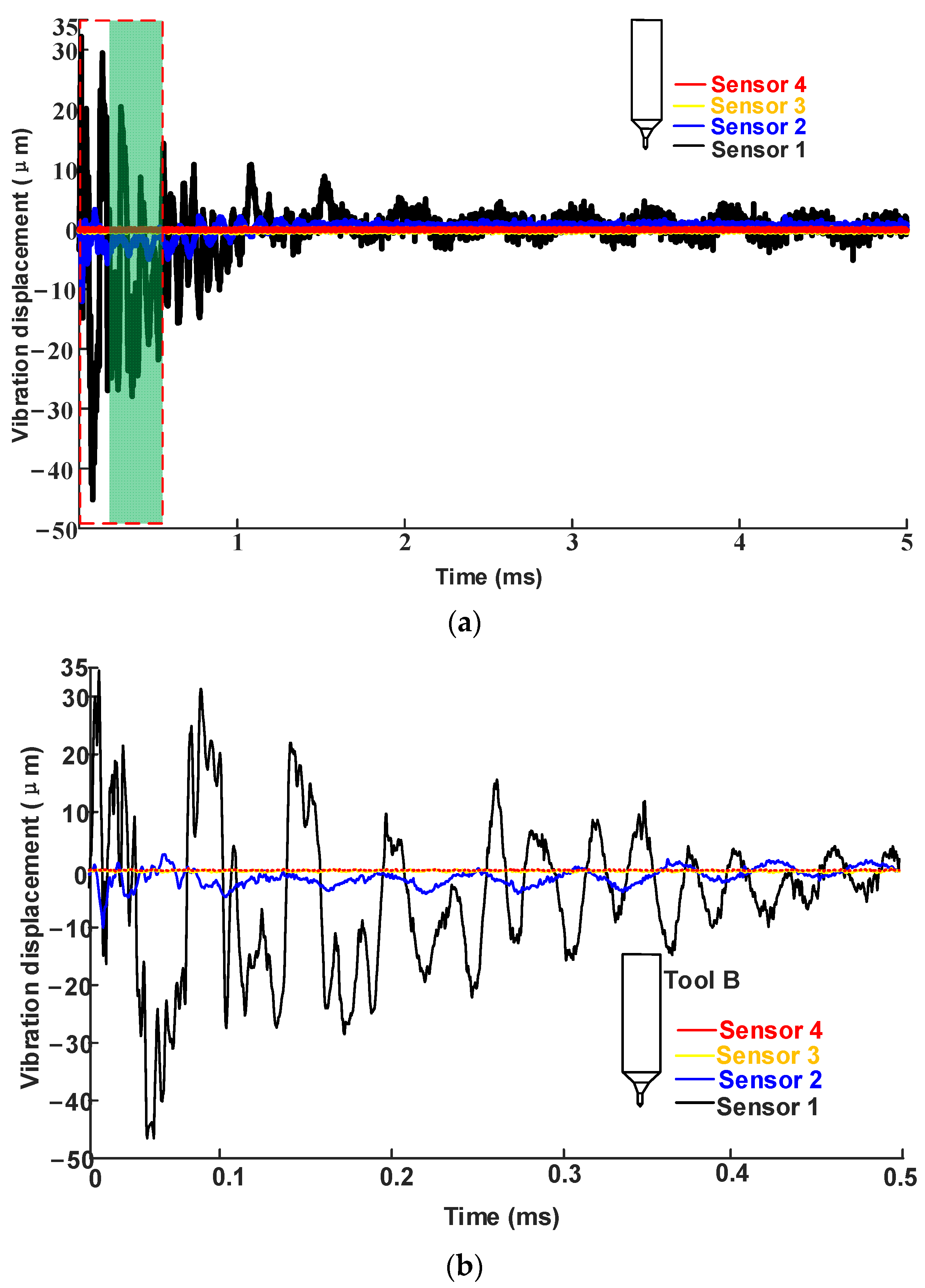 Machines 10 00946 g014